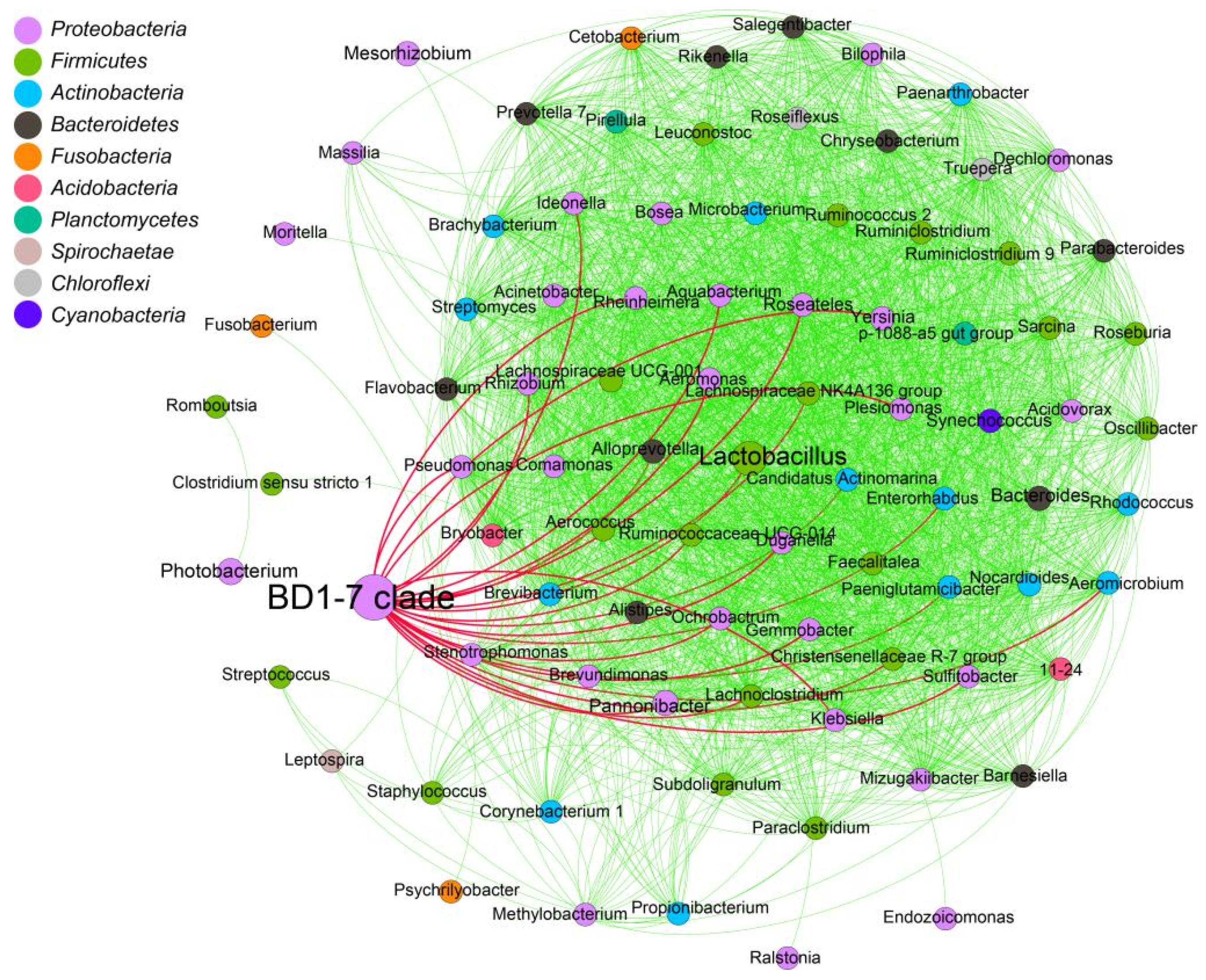 Fishes 07 00191 g007 550