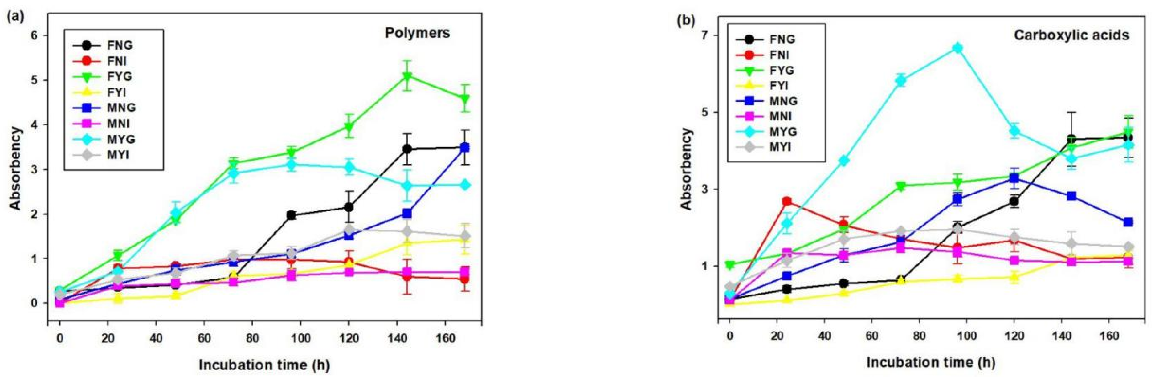 Fishes 07 00191 g009a 550