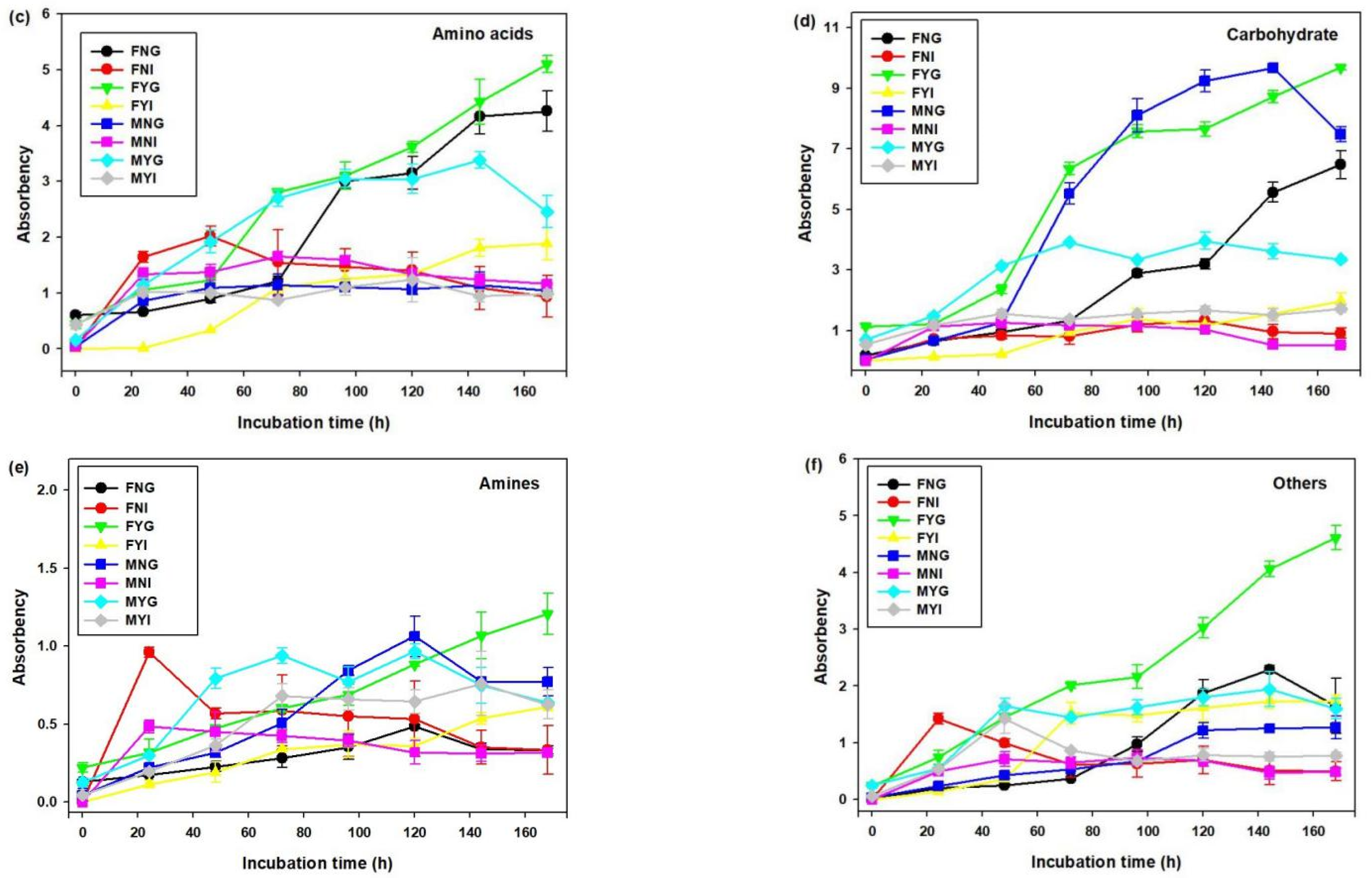 Fishes 07 00191 g009b 550