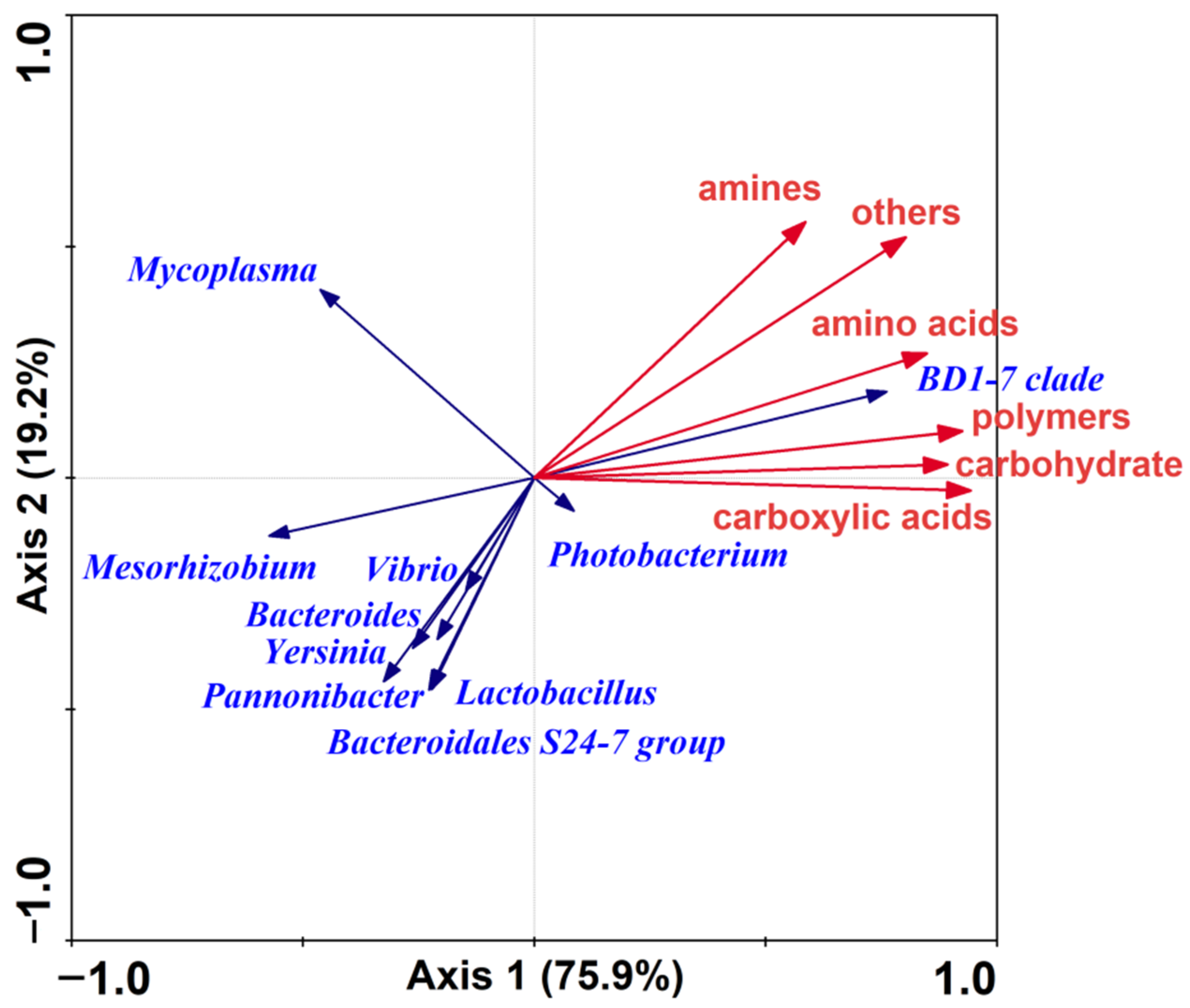 Fishes 07 00191 g010 550