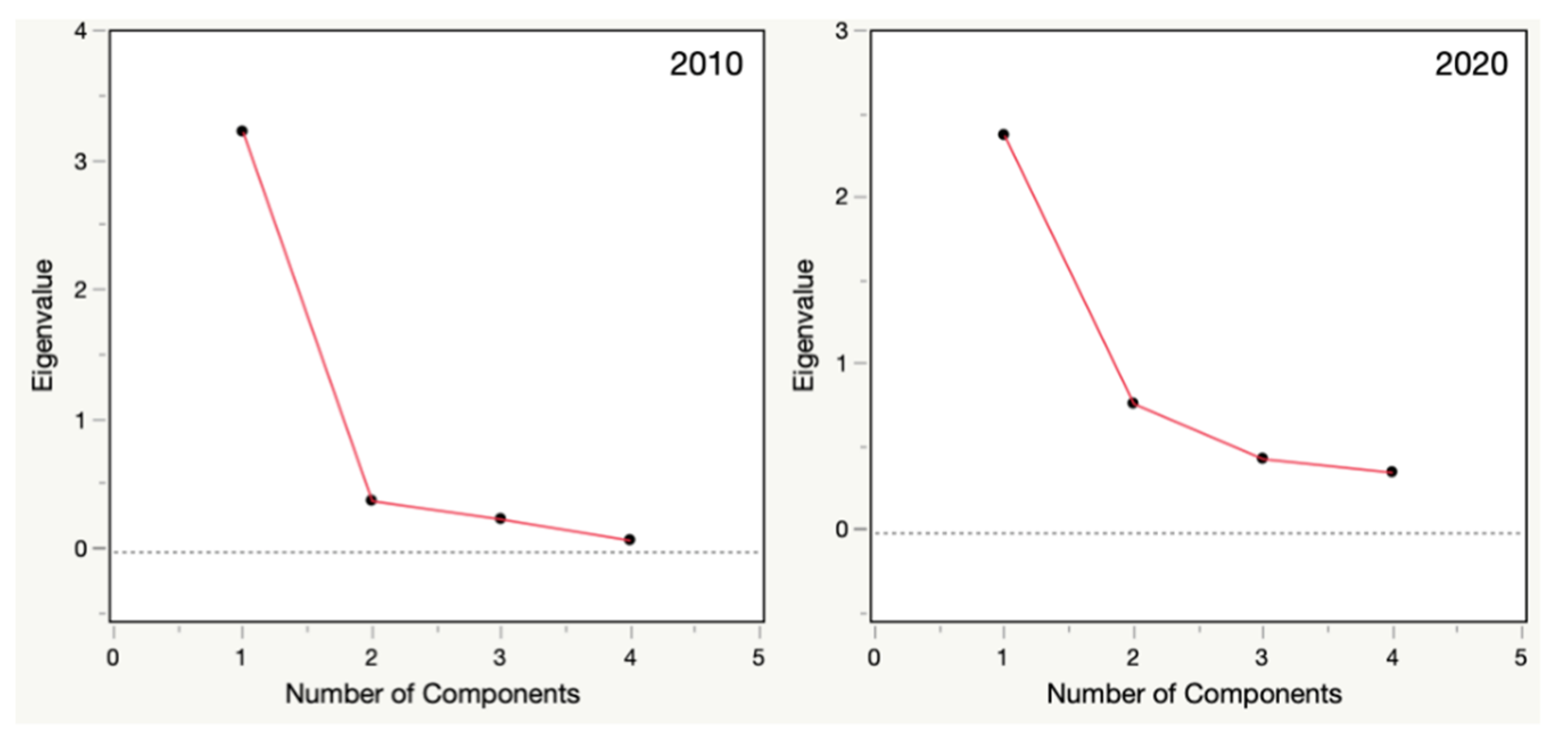 Fishes 07 00192 g002 550