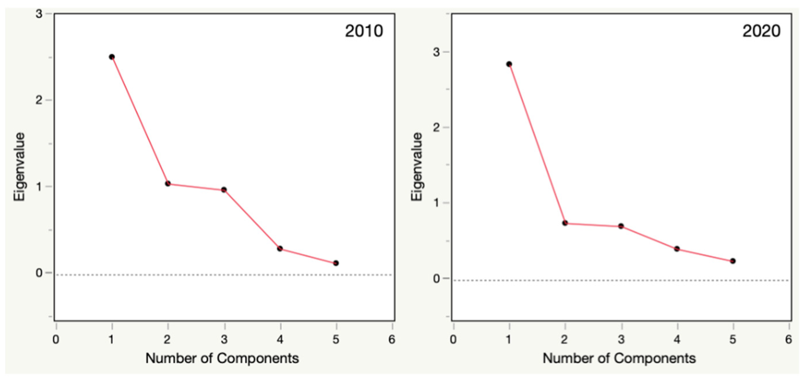 Fishes 07 00192 g003 550