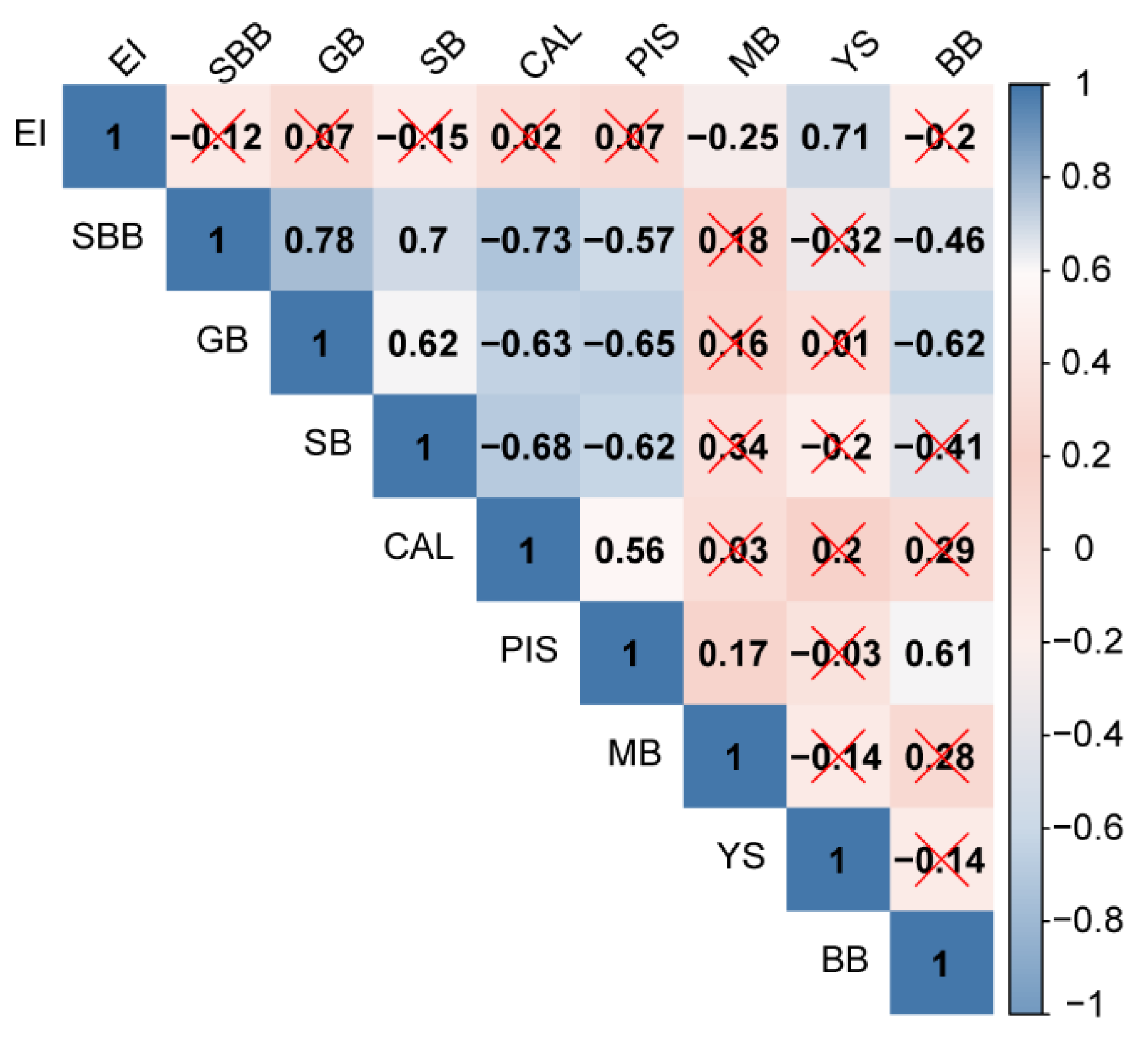 Fishes 07 00193 g003 550