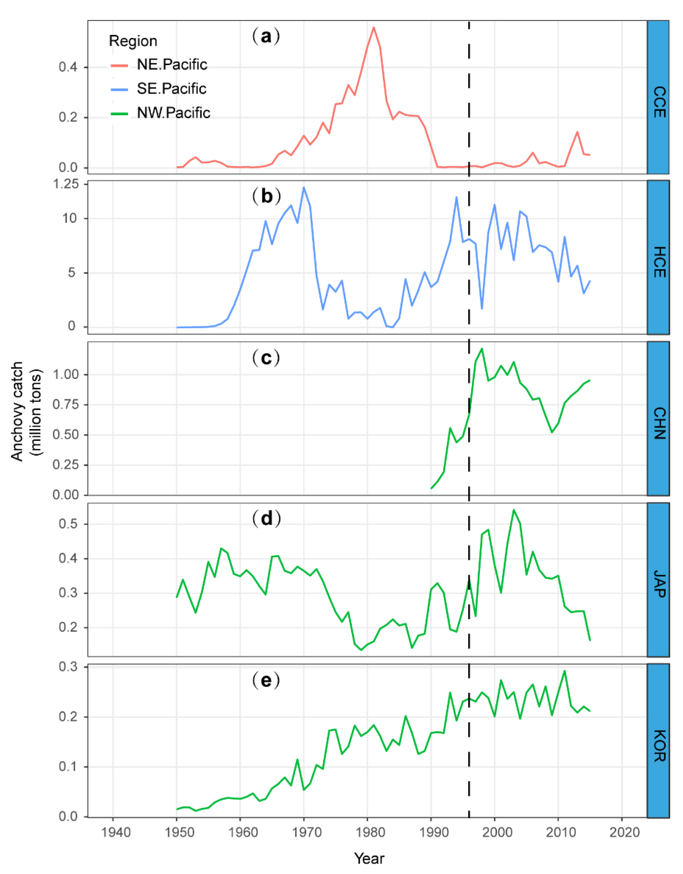 Fishes 07 00193 g004 550