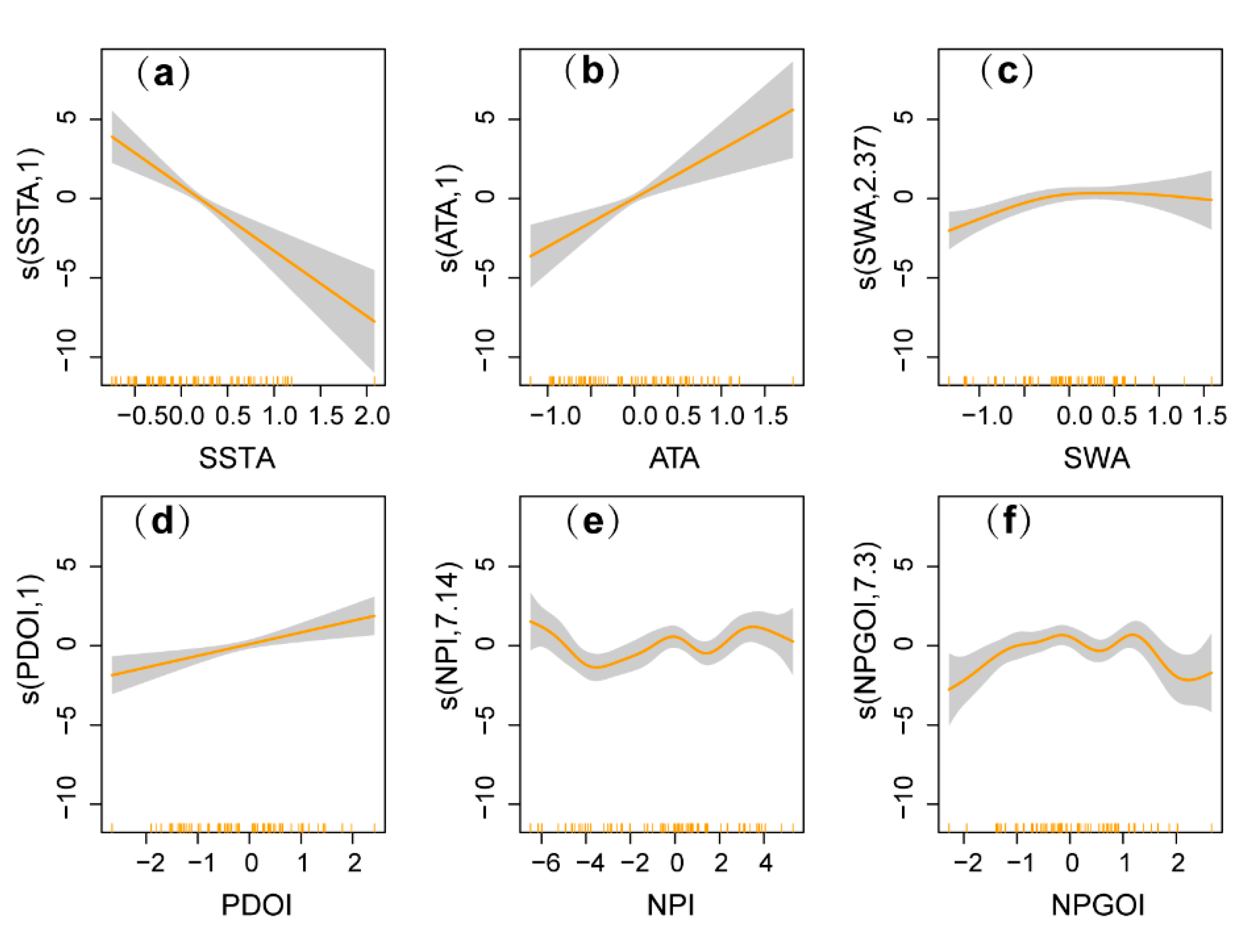 Fishes 07 00193 g005 550