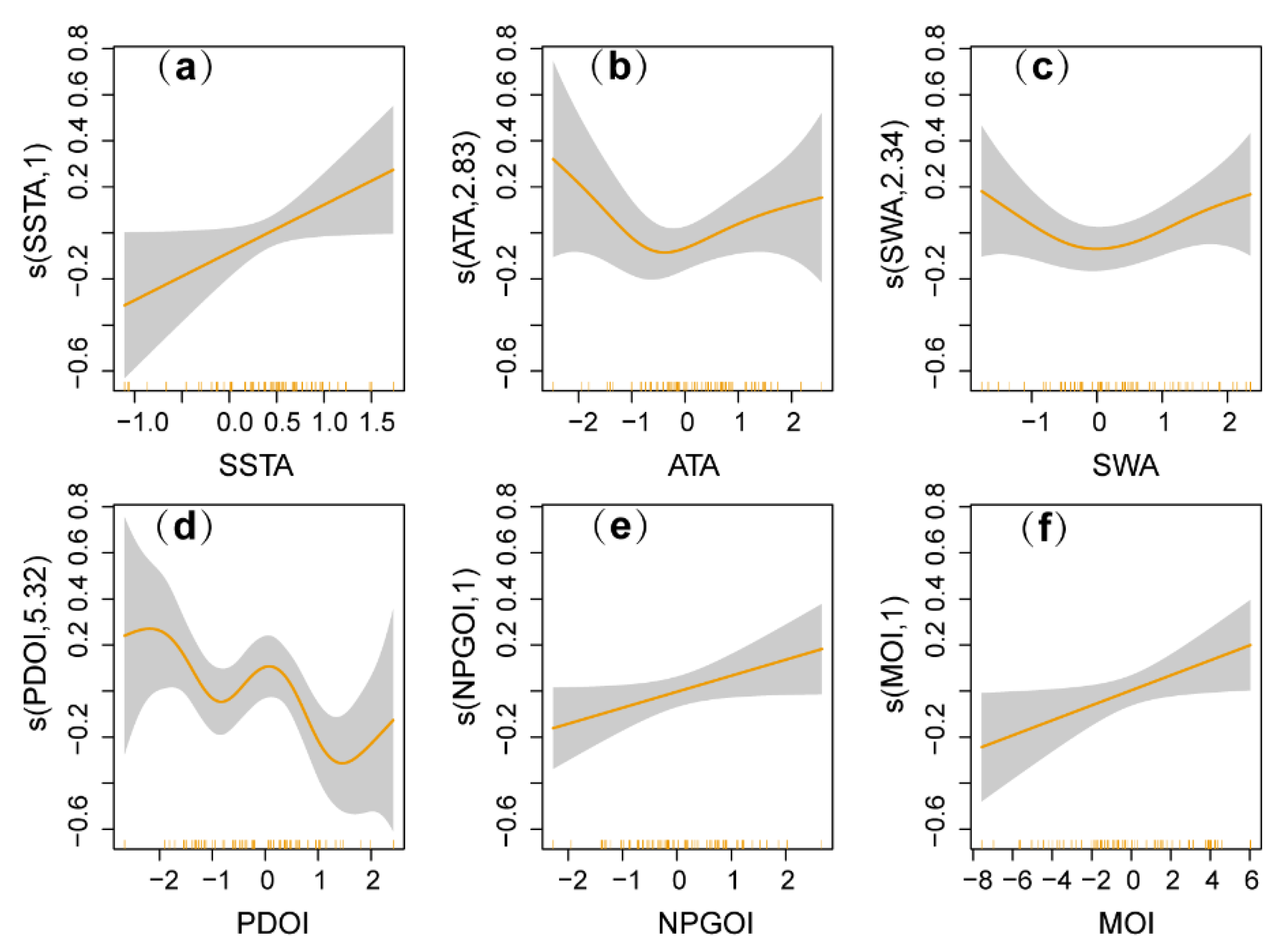 Fishes 07 00193 g008 550