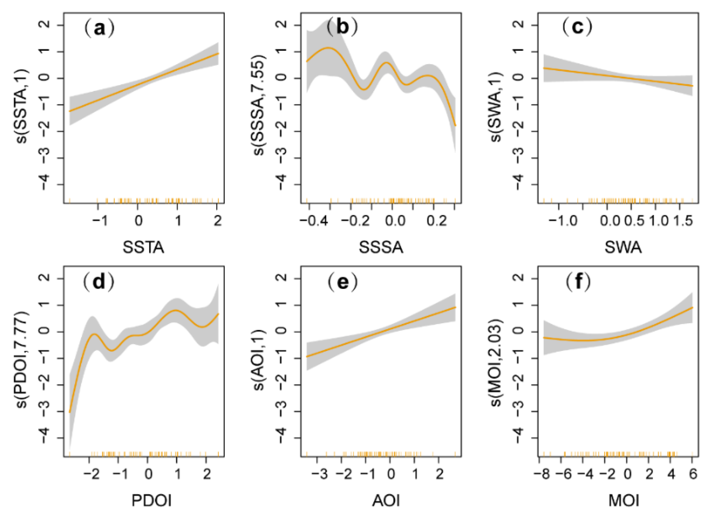 Fishes 07 00193 g009 550