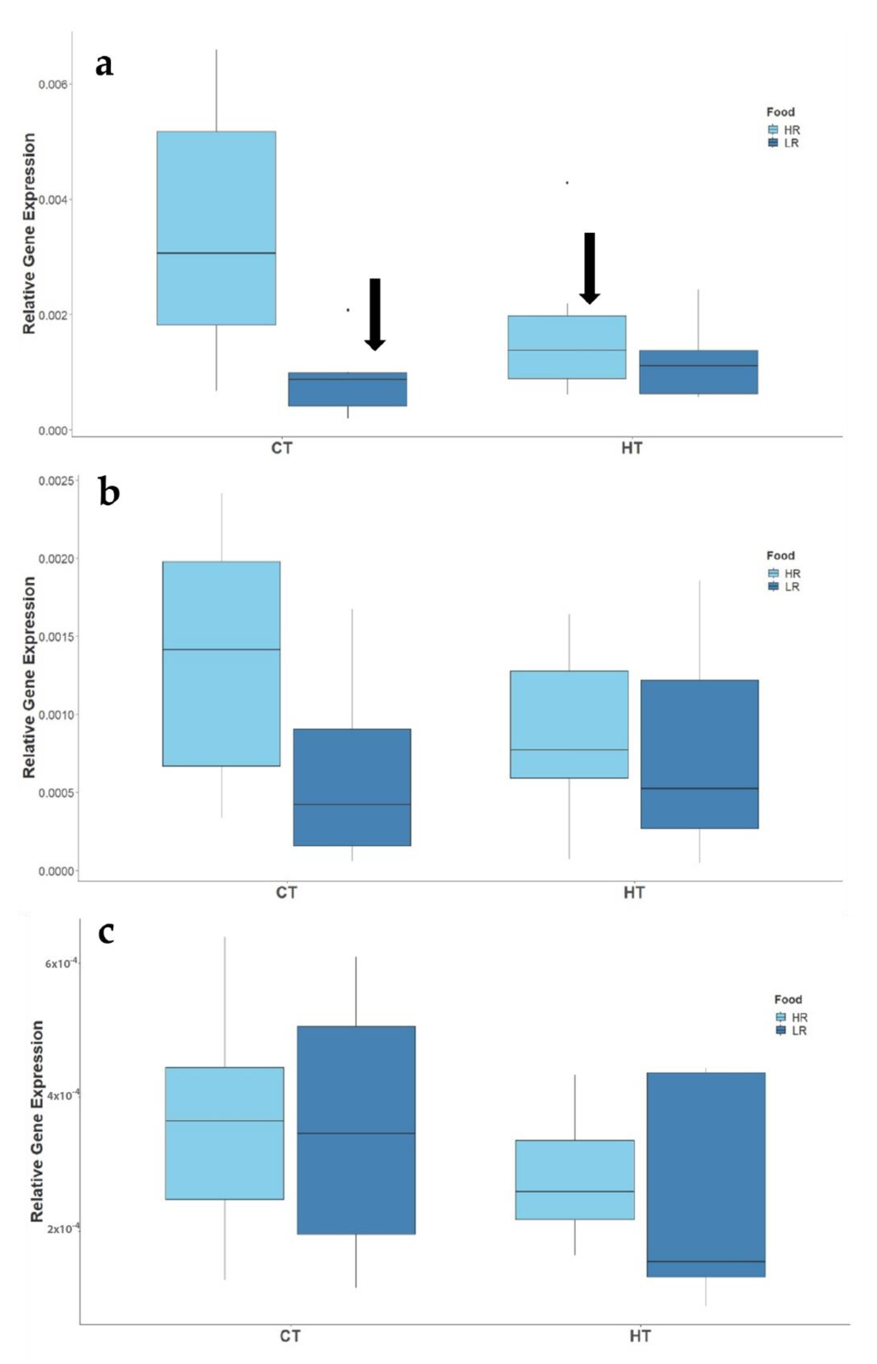 Fishes 07 00194 g004