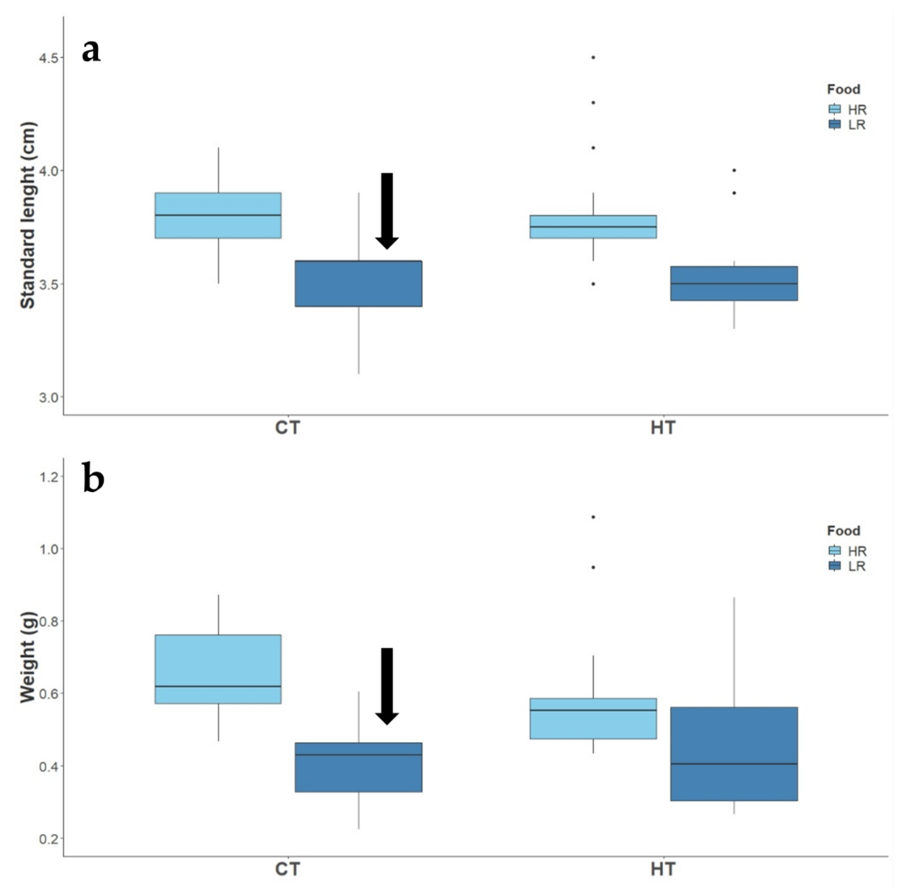 Fishes 07 00194 g005