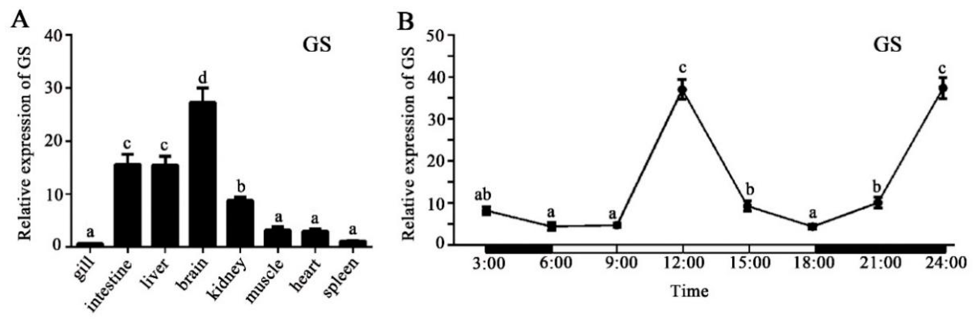 Fishes 07 00196 g002