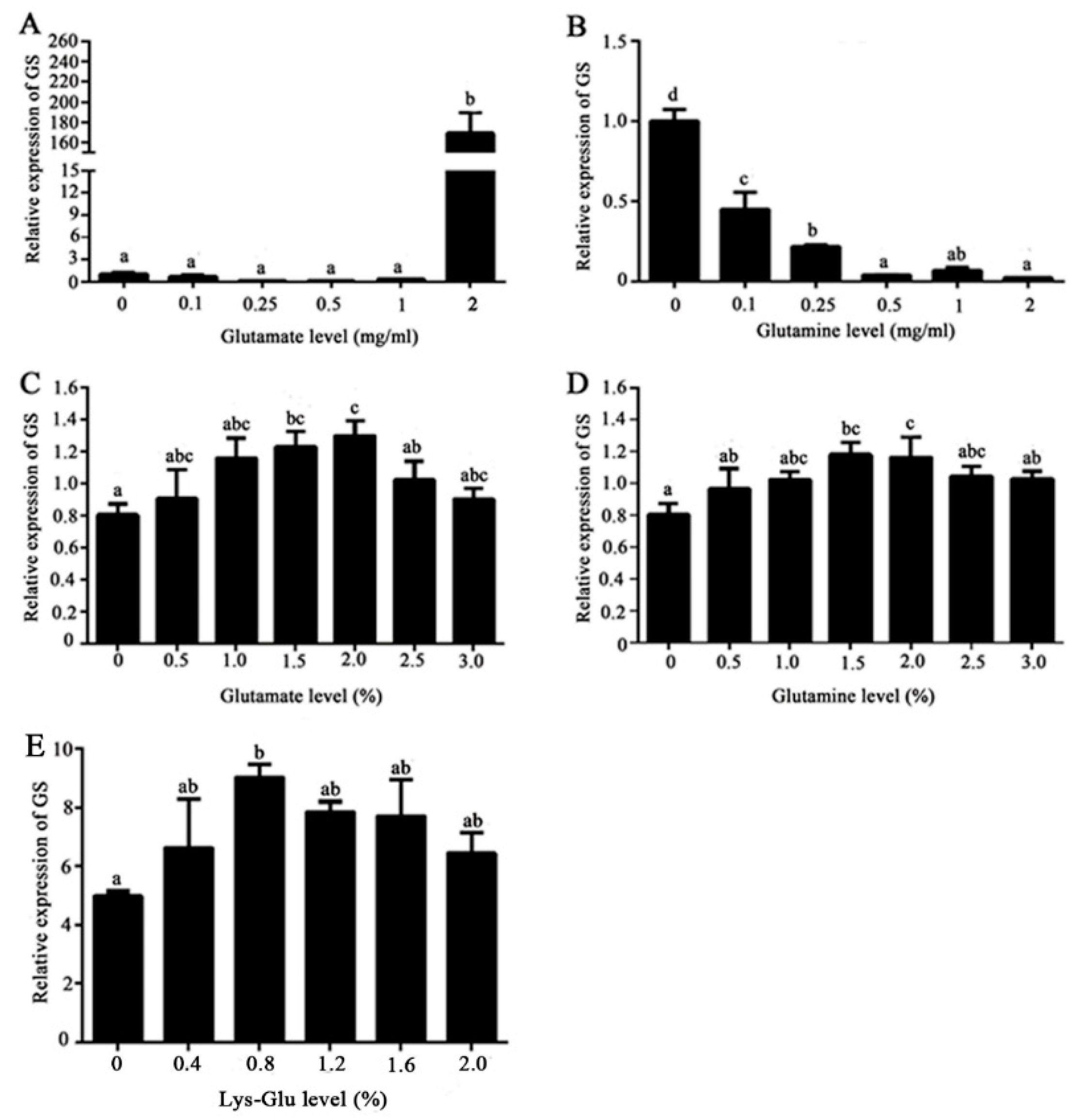 Fishes 07 00196 g003