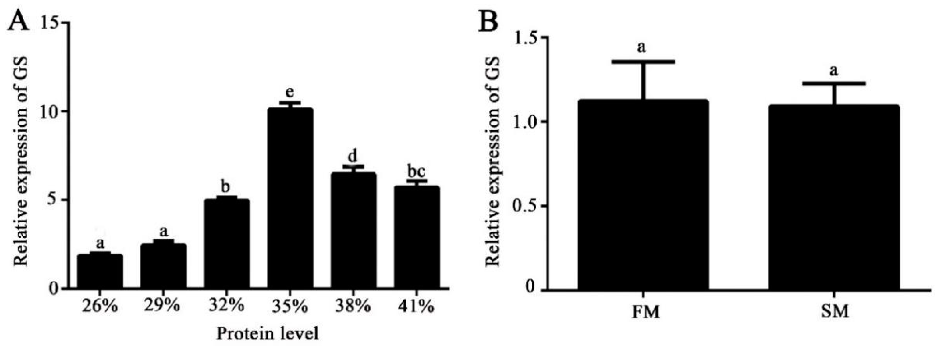 Fishes 07 00196 g004