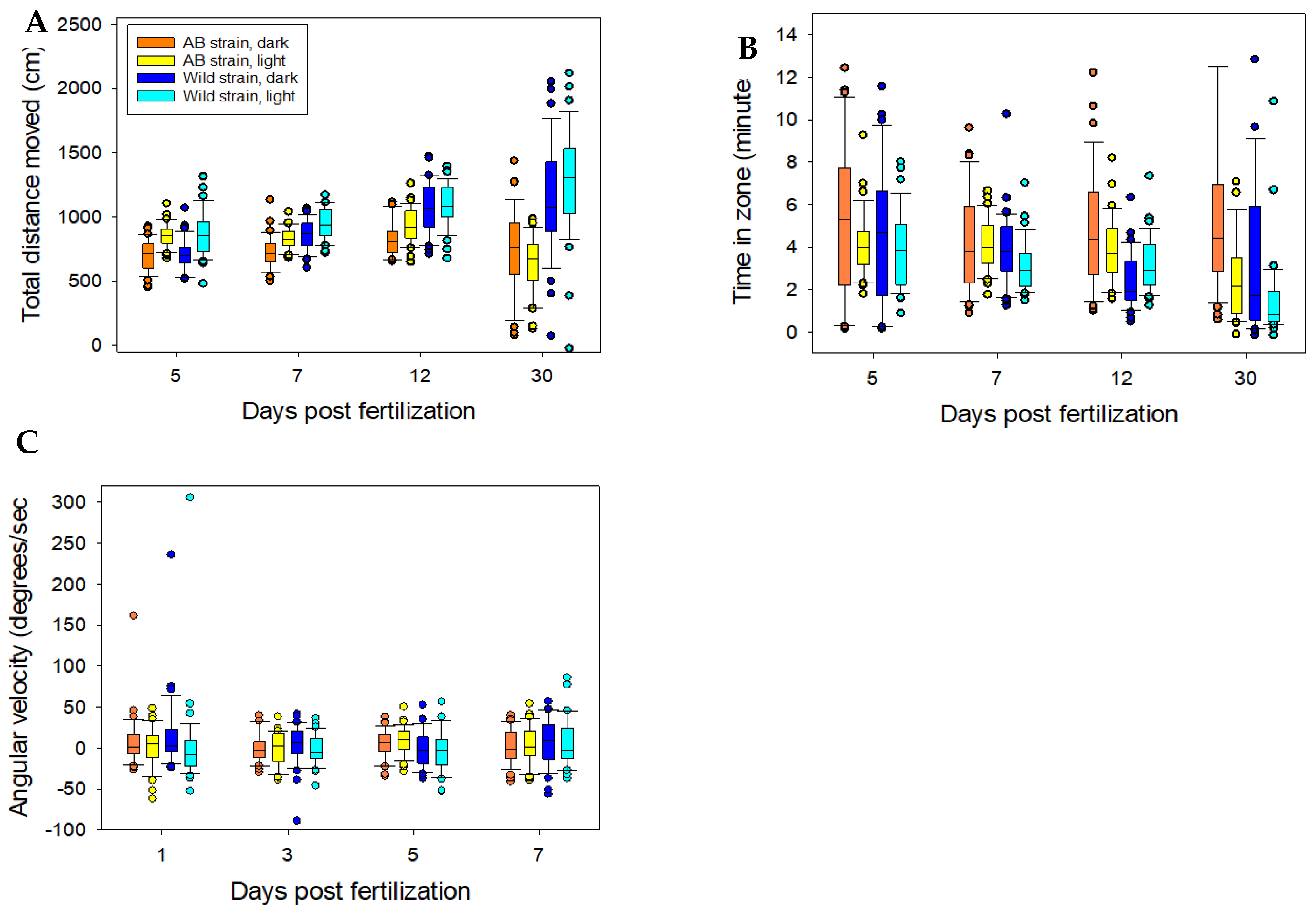 Fishes 07 00197 g003
