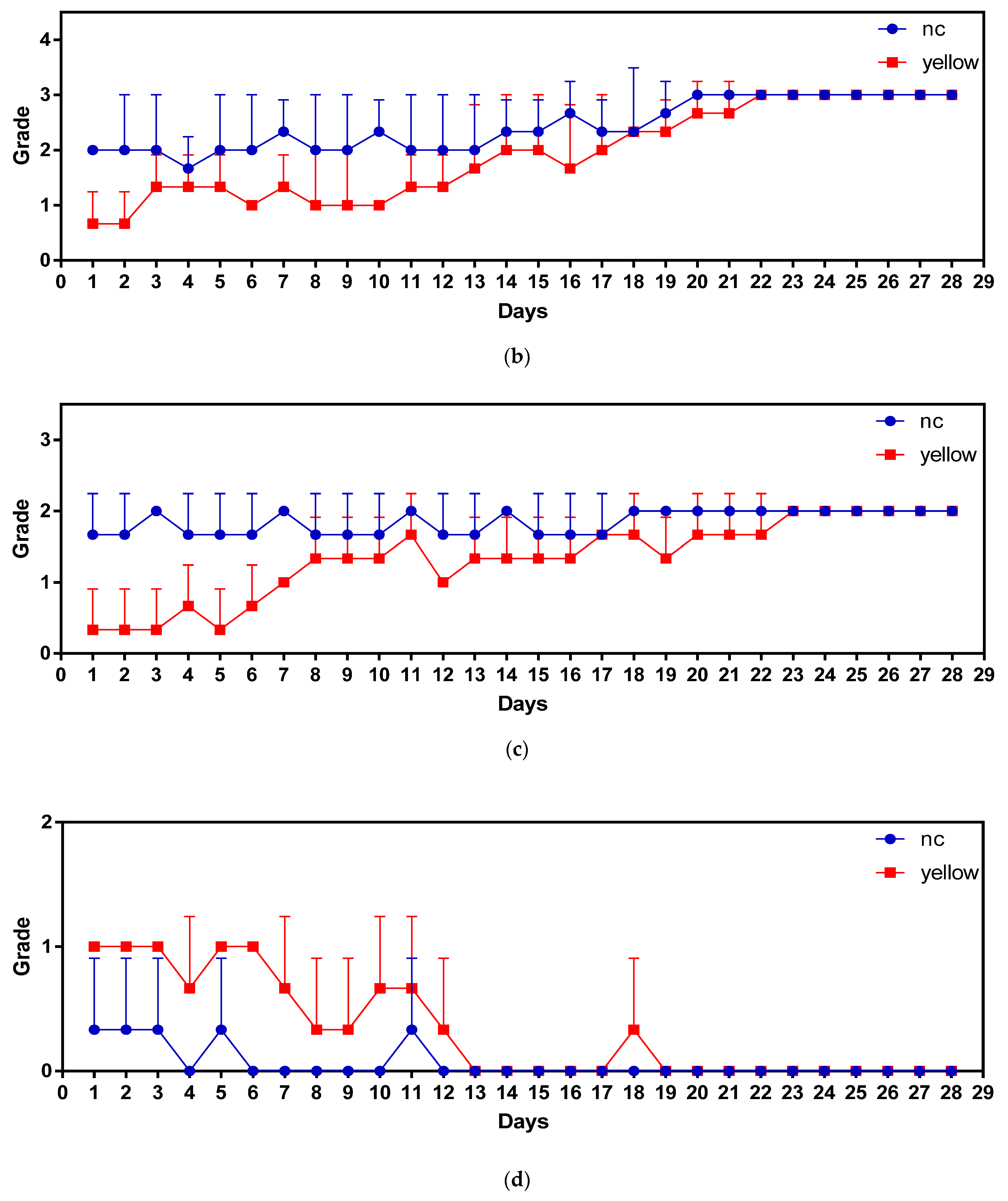 Fishes 07 00198 g004b