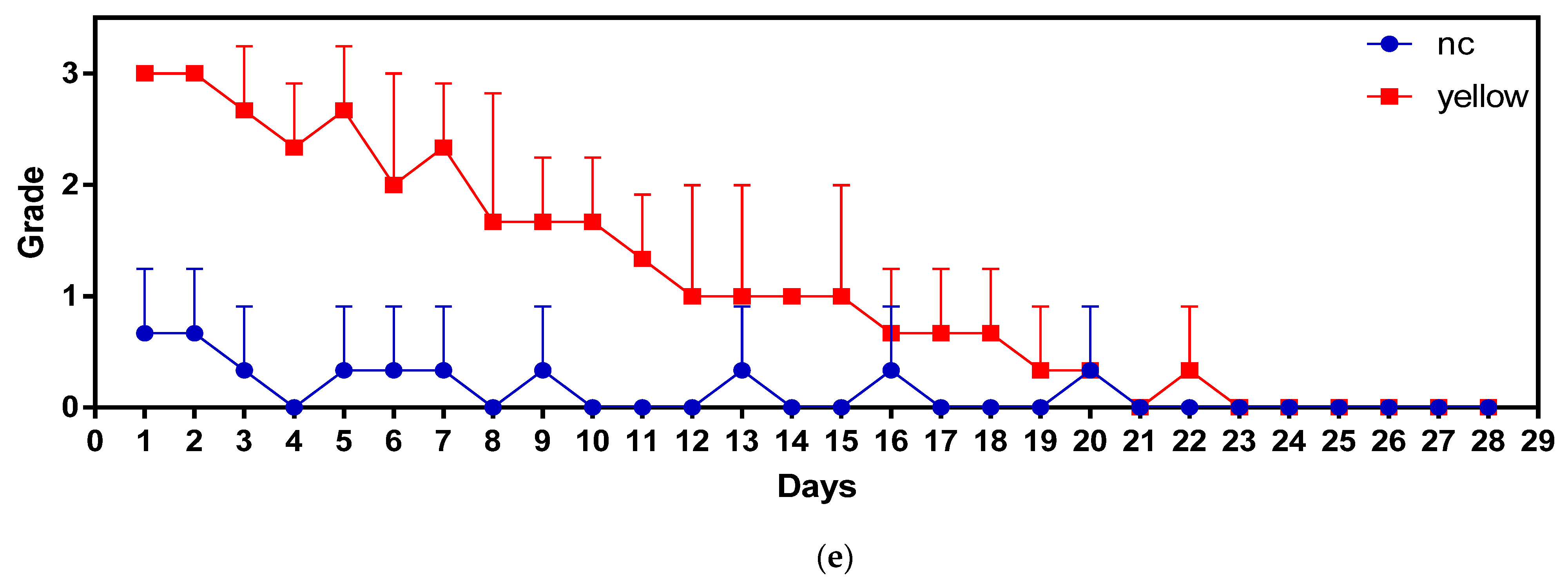 Fishes 07 00198 g004c