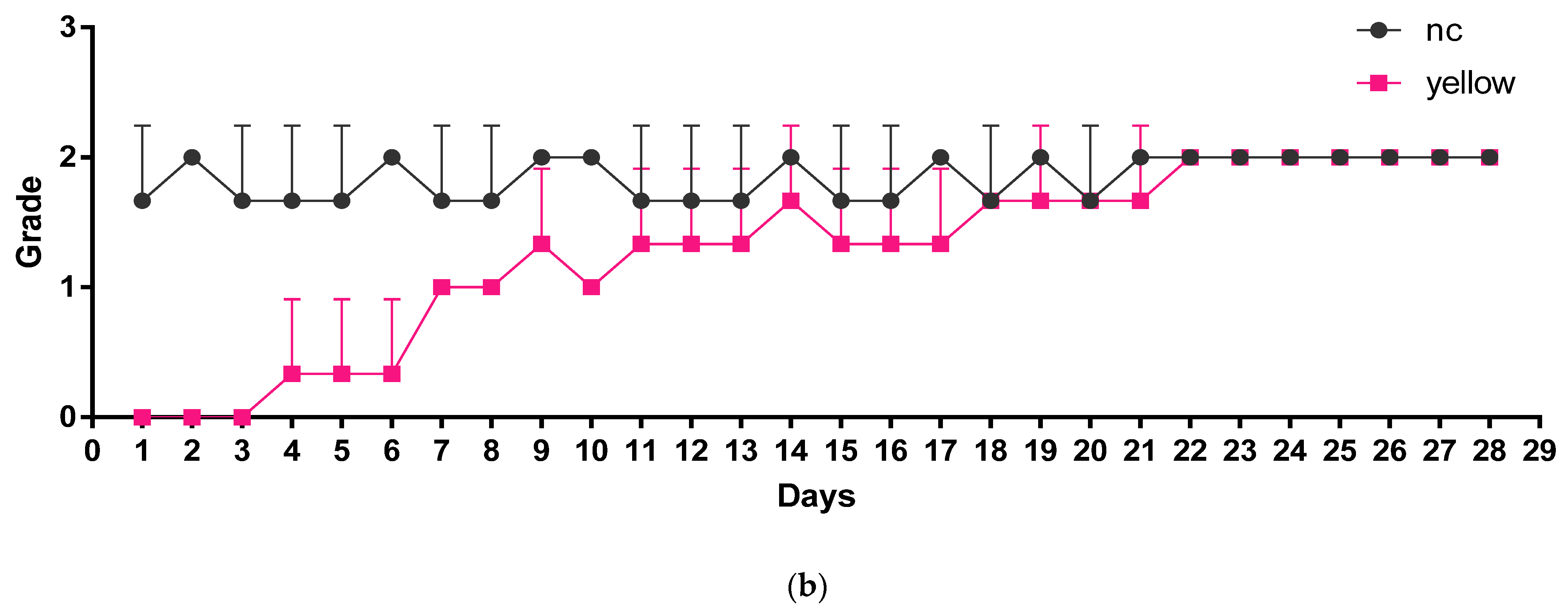 Fishes 07 00198 g005b