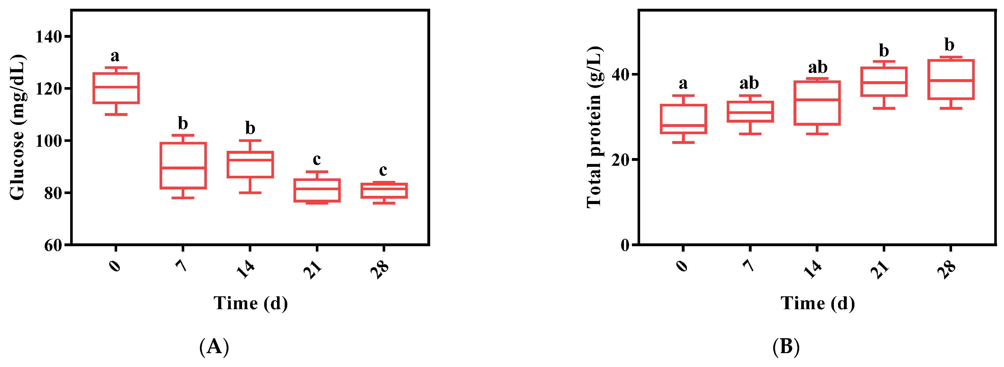 Fishes 07 00198 g006a