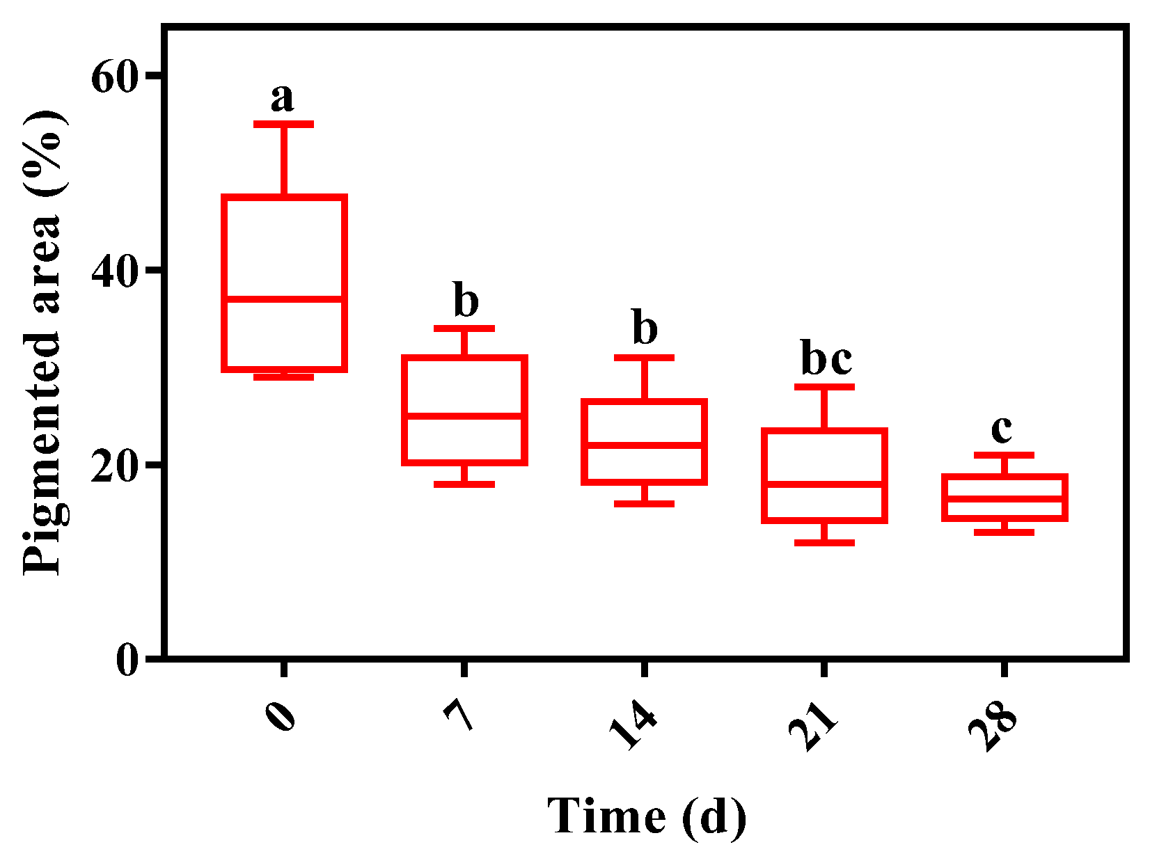 Fishes 07 00198 g007
