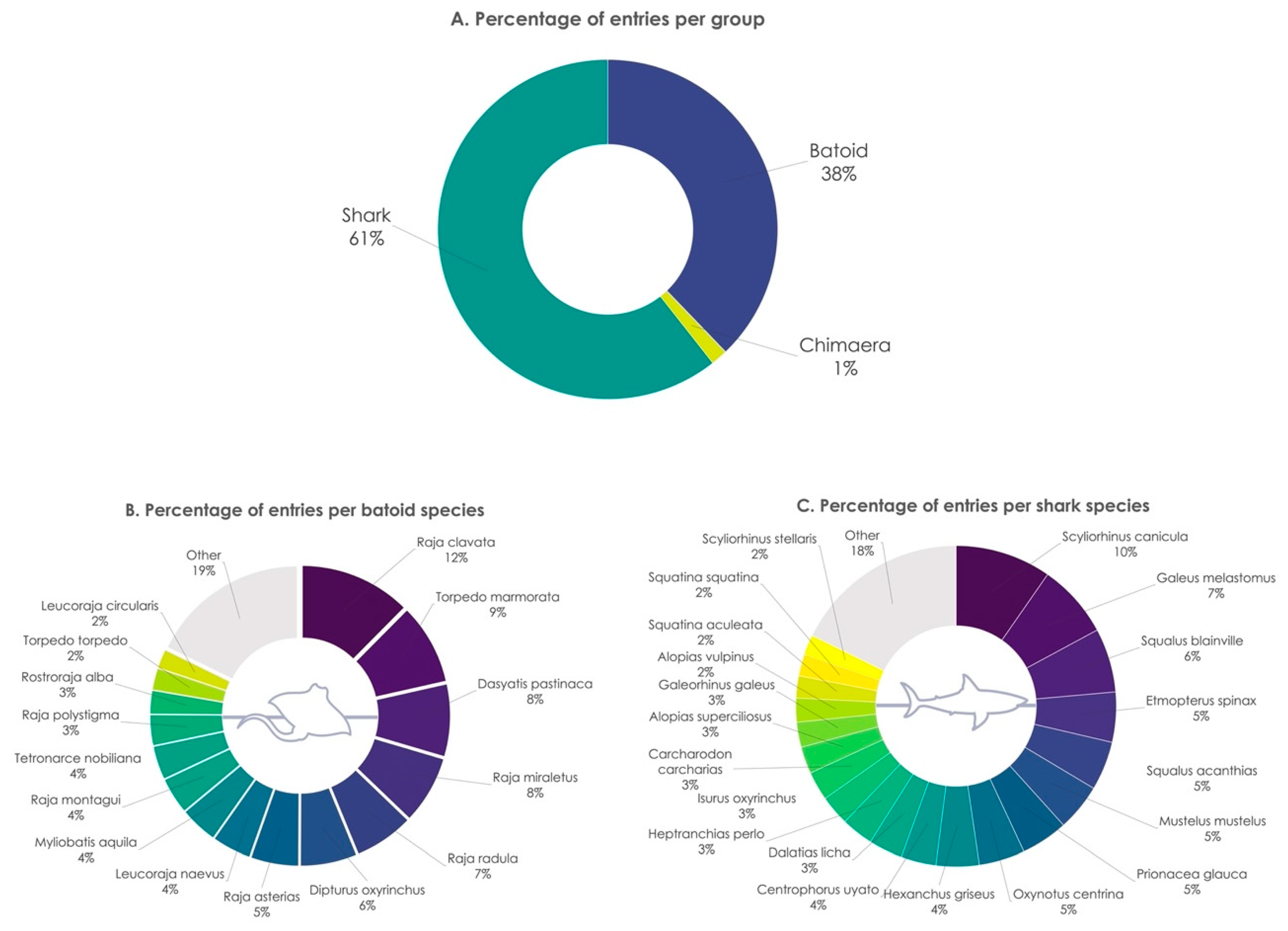 Fishes 07 00199 g001 550