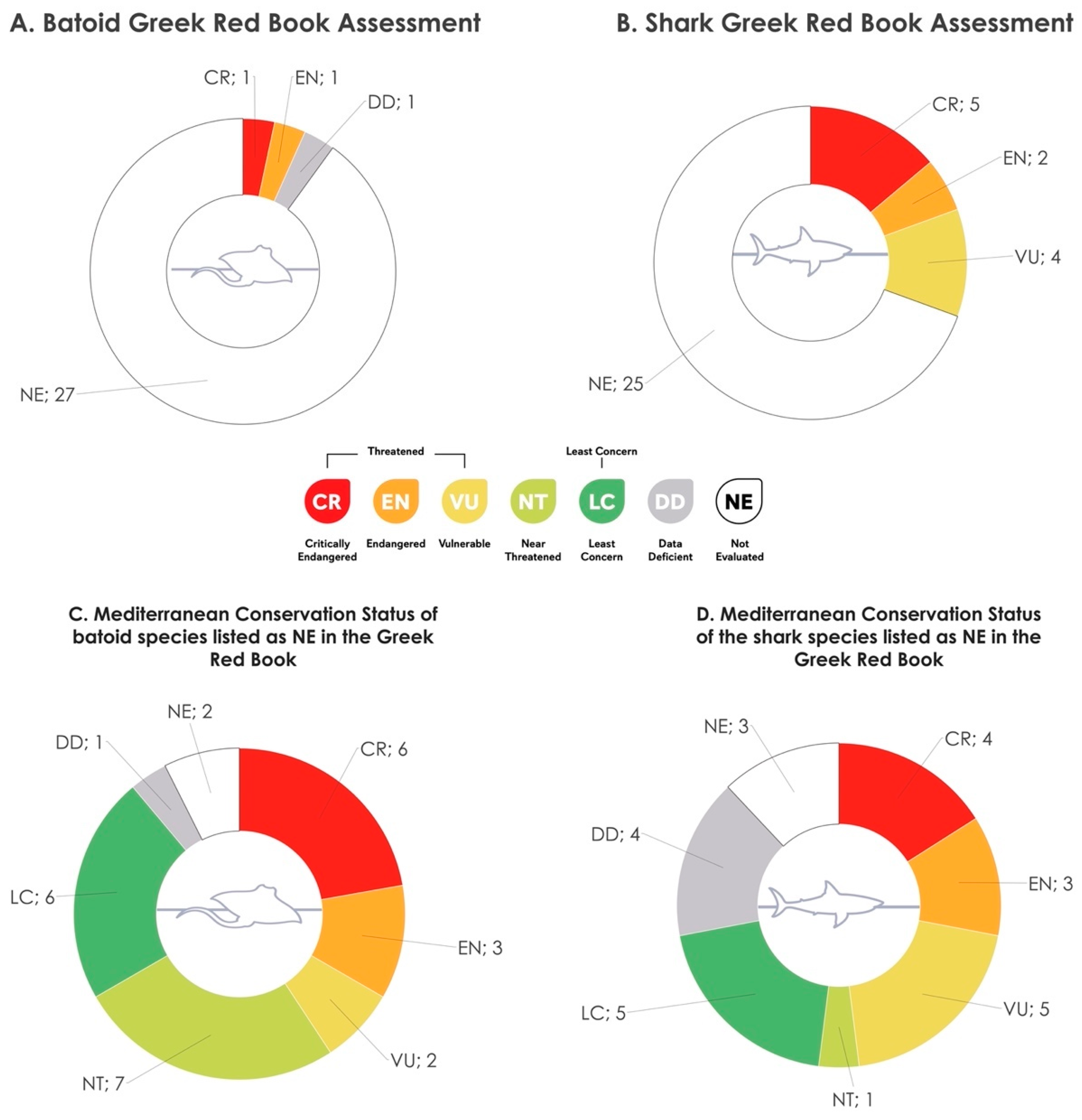 Fishes 07 00199 g003 550