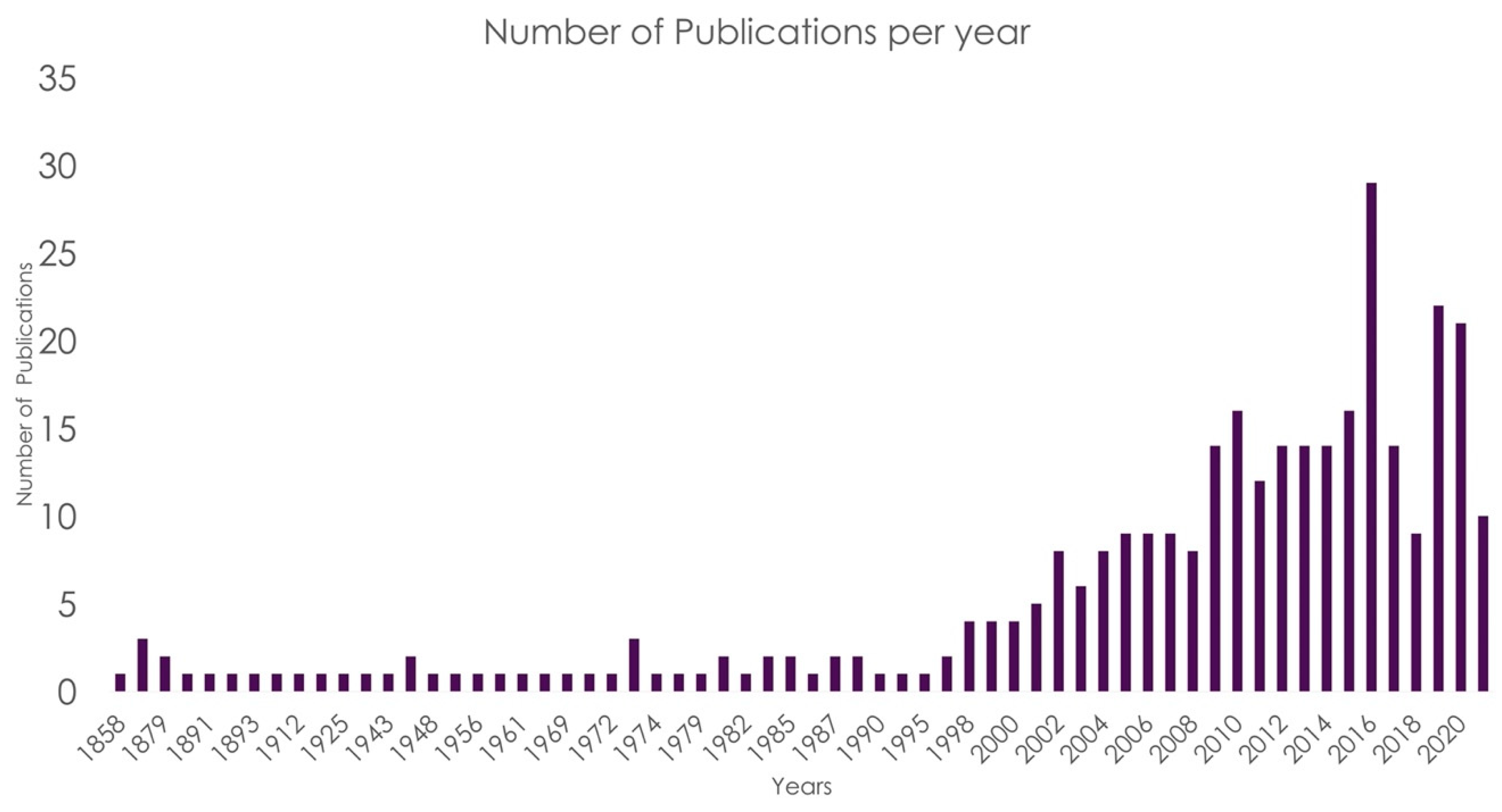 Fishes 07 00199 g004 550