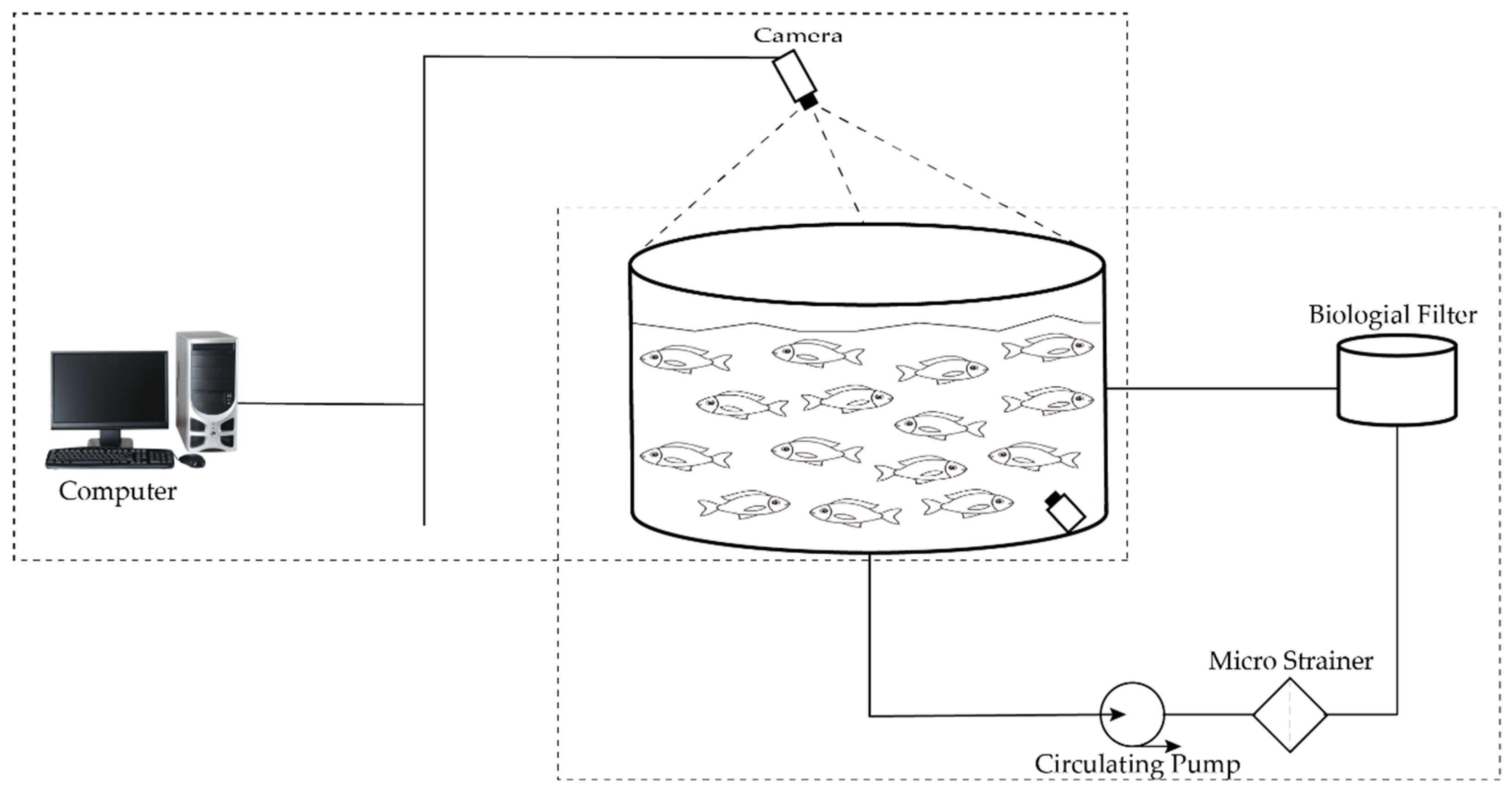 Fishes 07 00201 g002