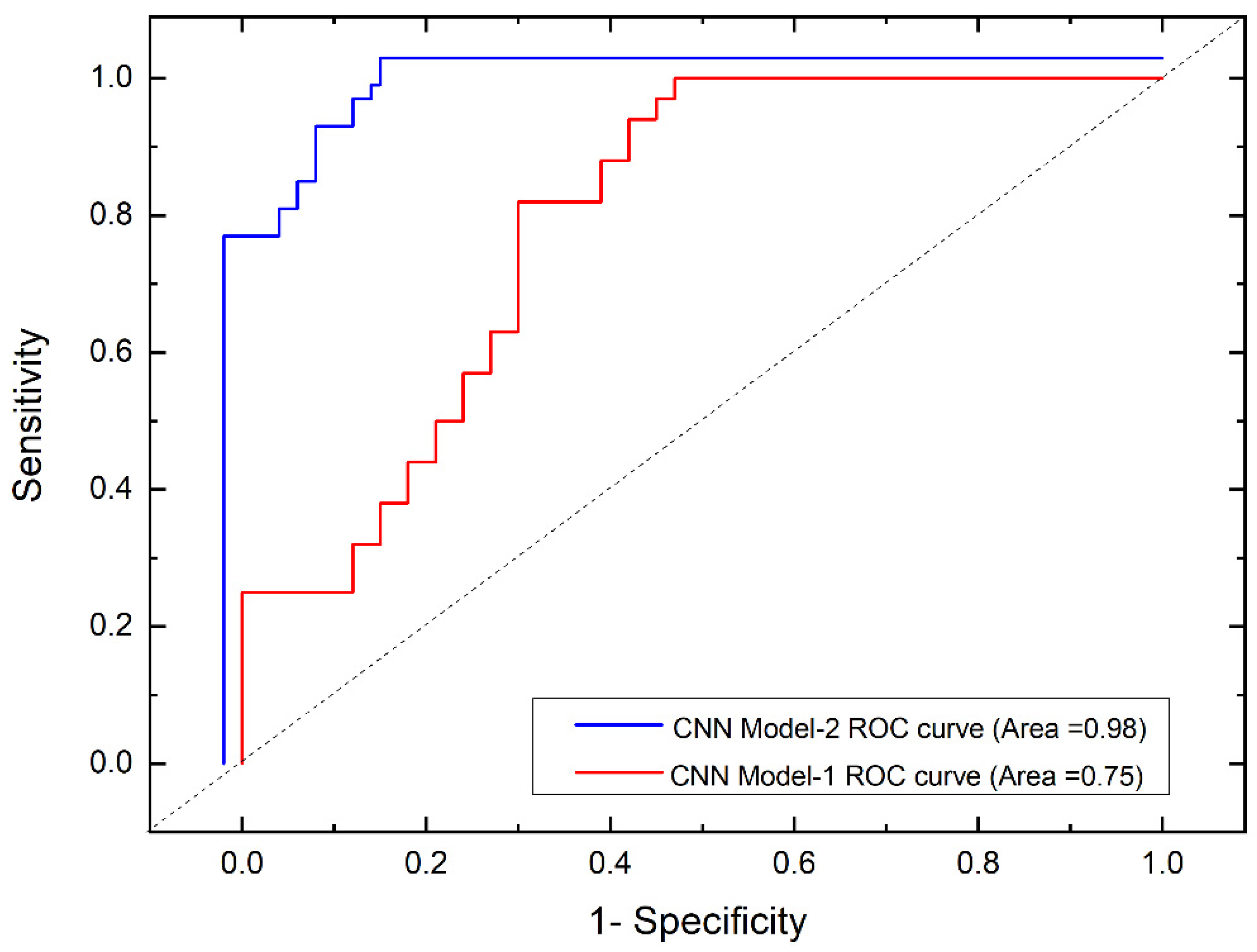 Fishes 07 00201 g004