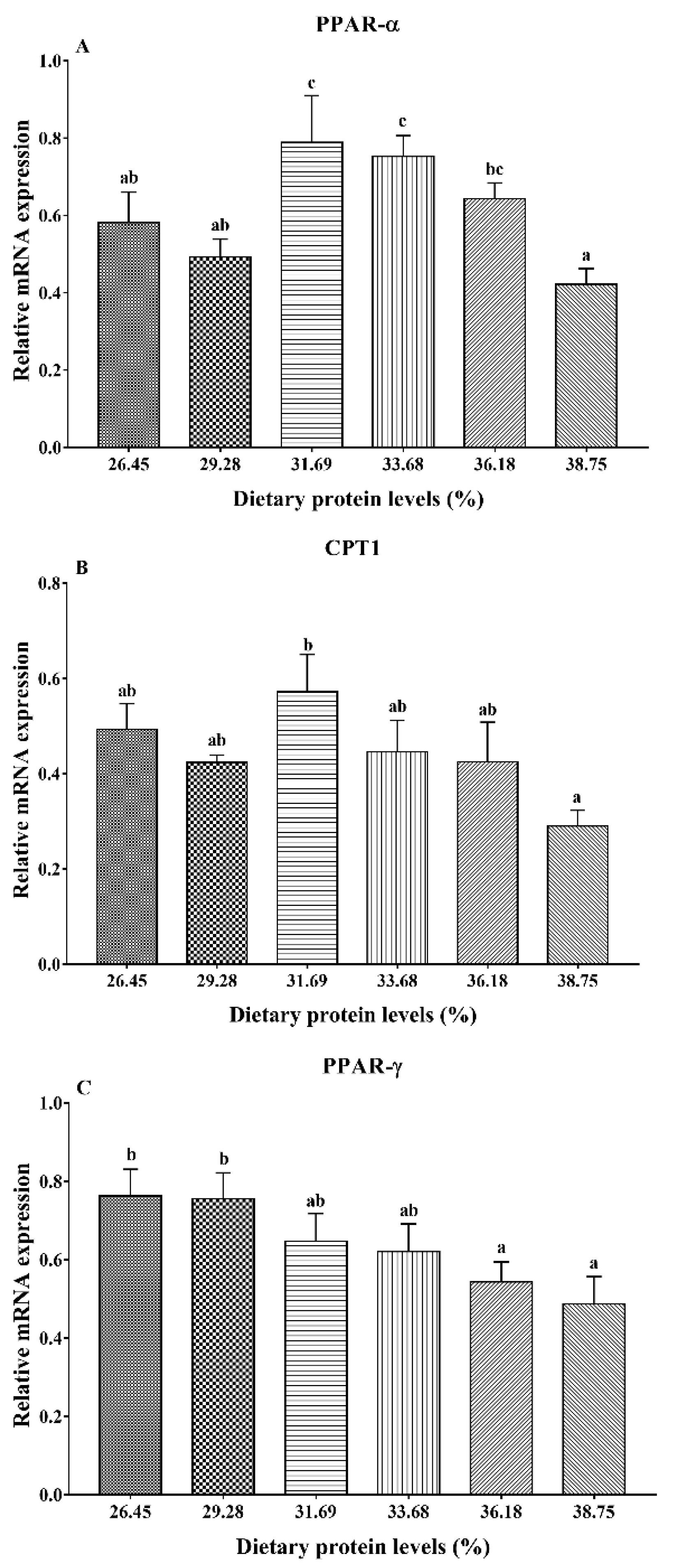 Fishes 07 00202 g002a 550