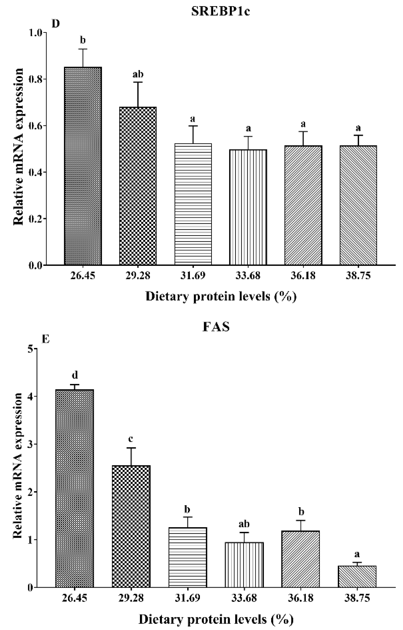 Fishes 07 00202 g002b 550