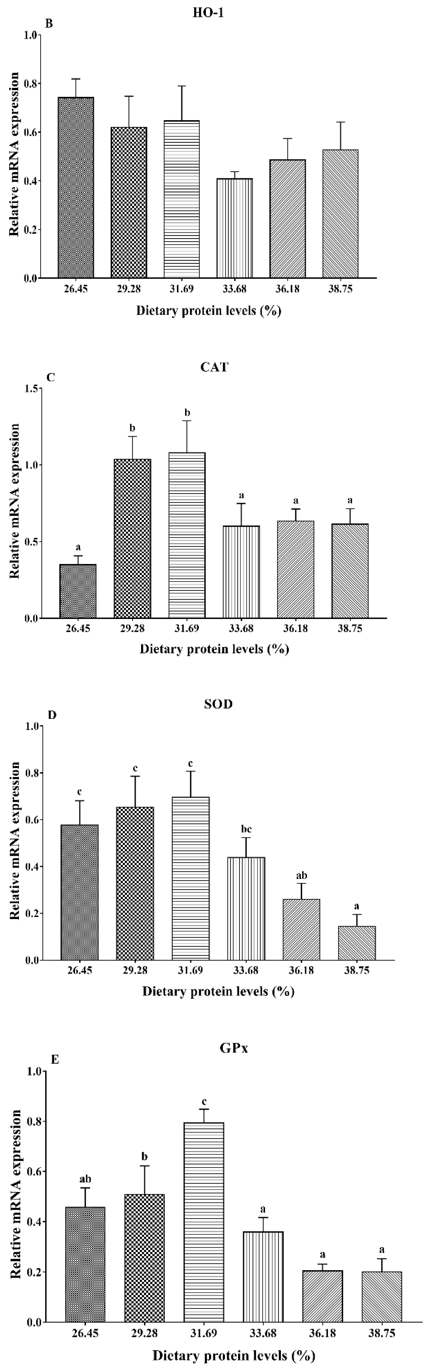 Fishes 07 00202 g003b 550