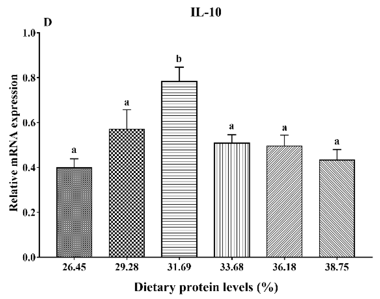Fishes 07 00202 g004b 550
