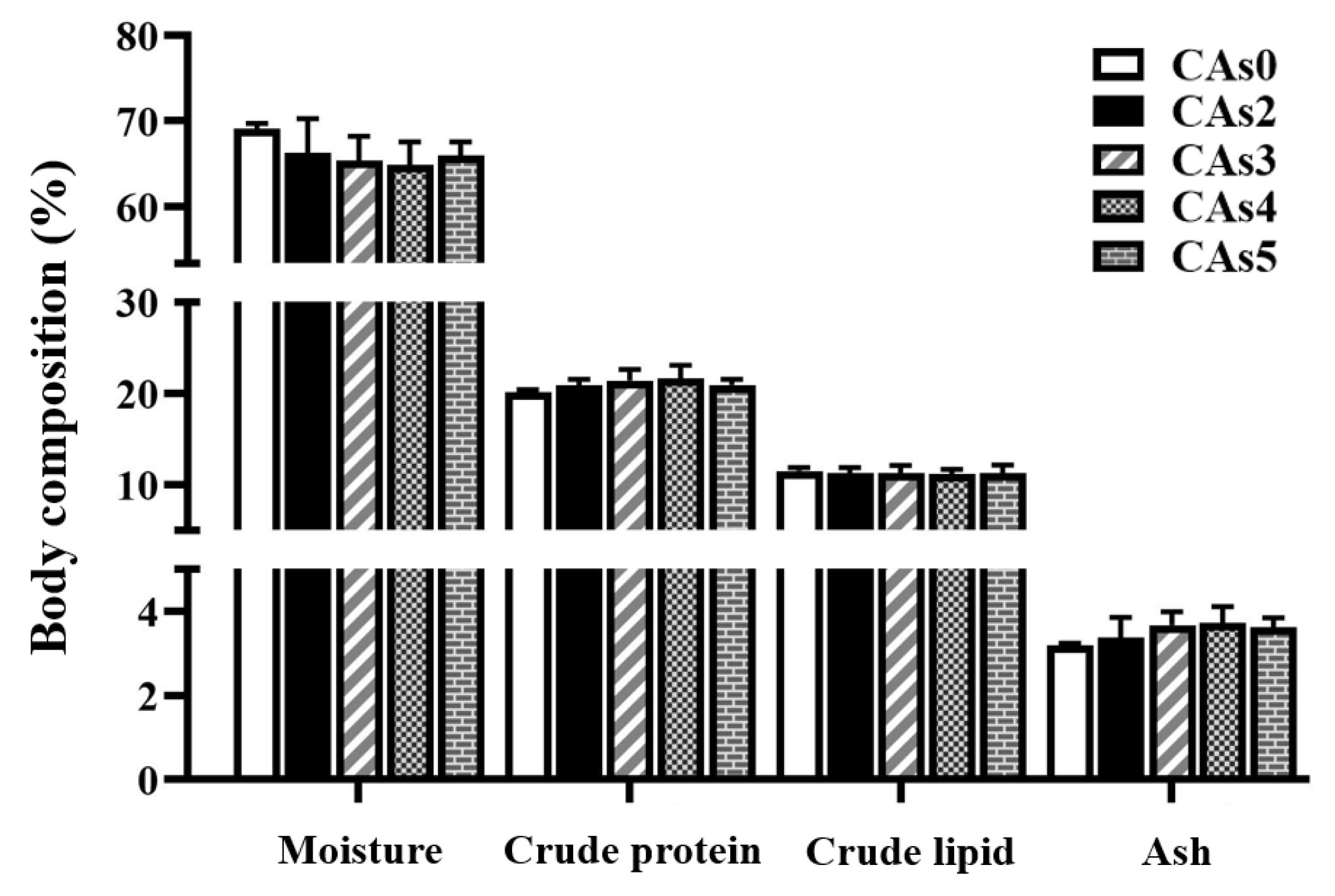 Fishes 07 00203 g002