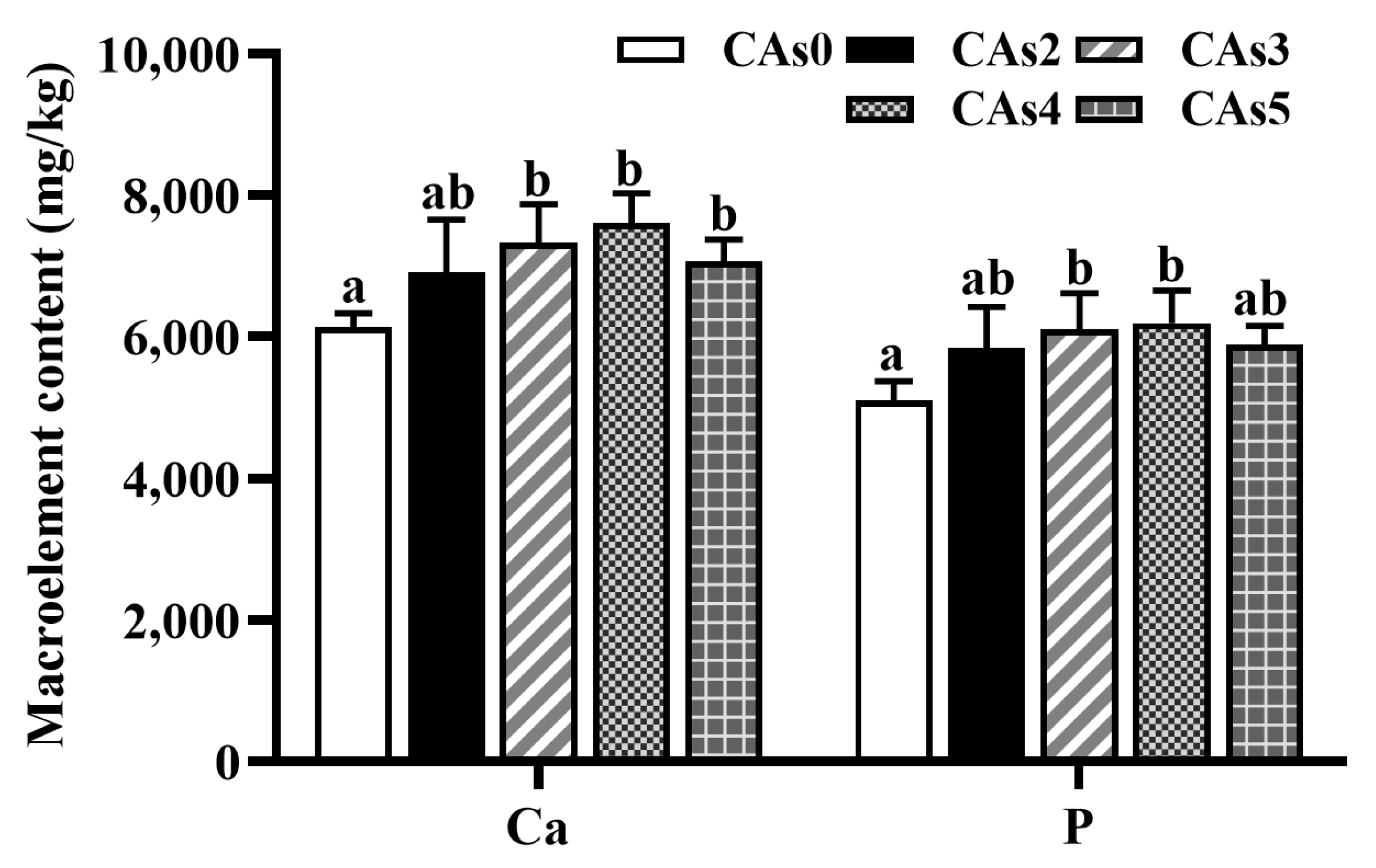 Fishes 07 00203 g003