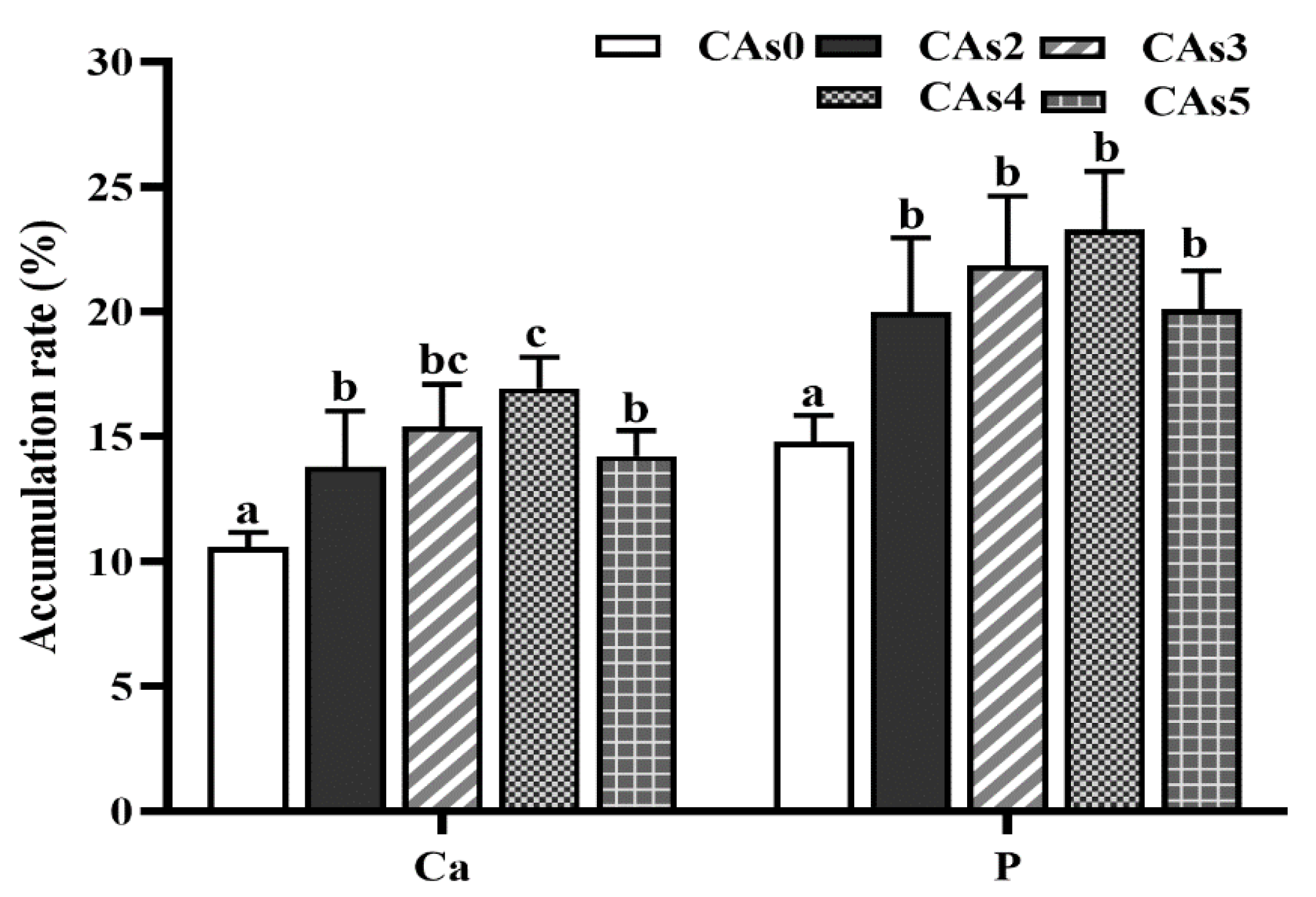 Fishes 07 00203 g004