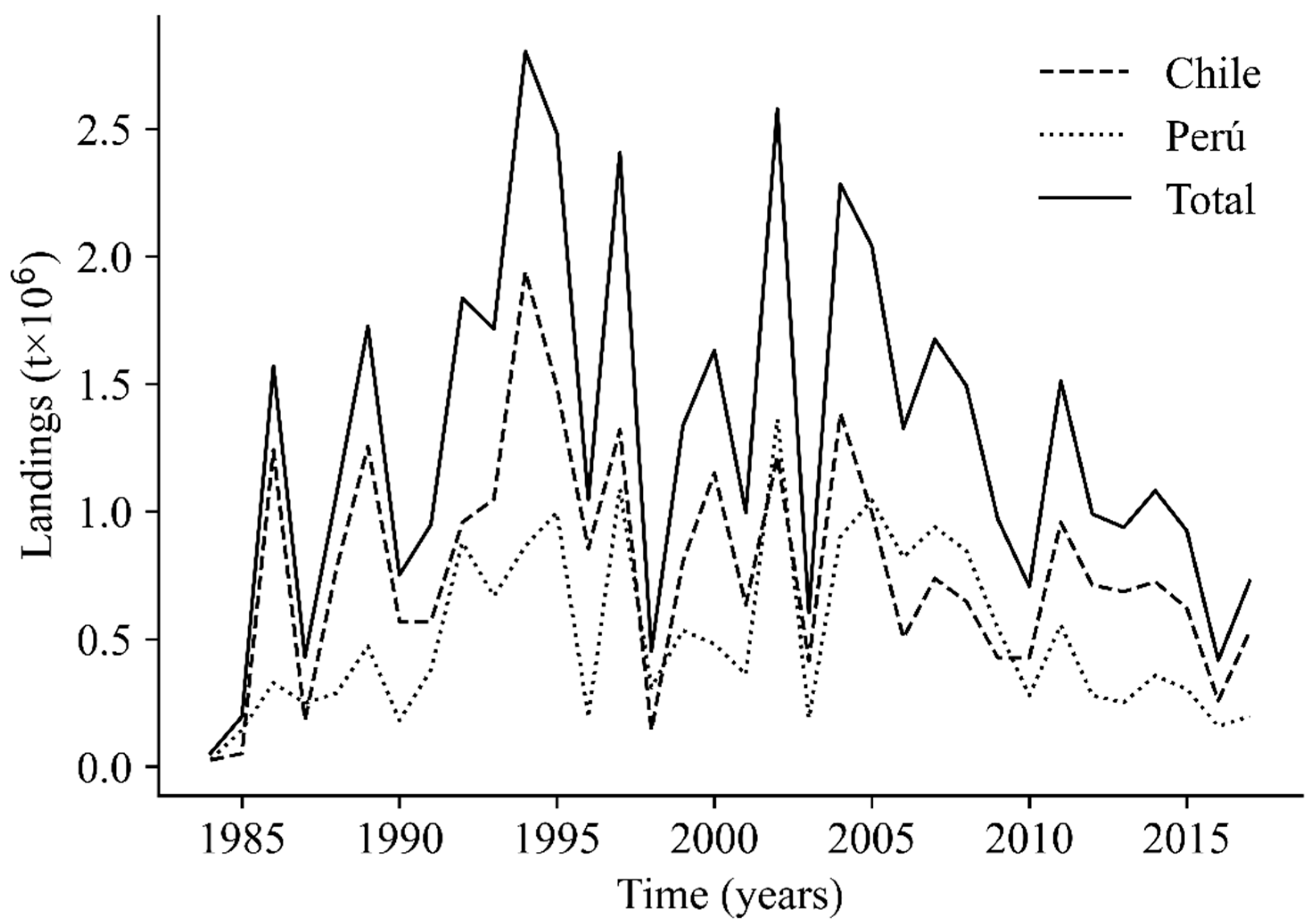 Fishes 07 00204 g002 550