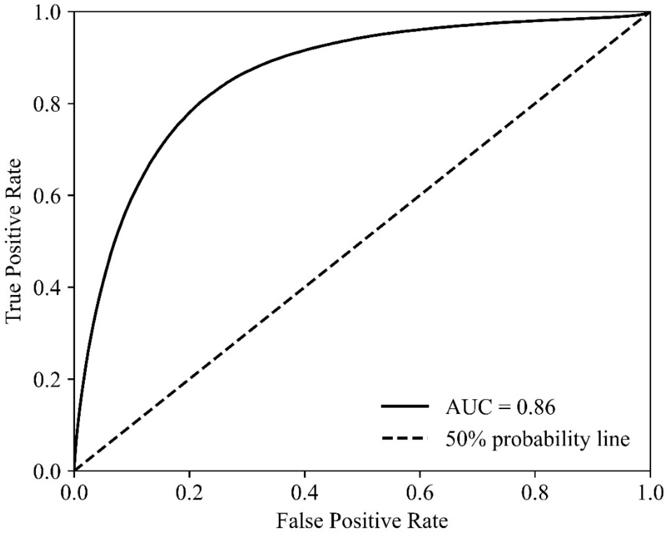 Fishes 07 00204 g003 550