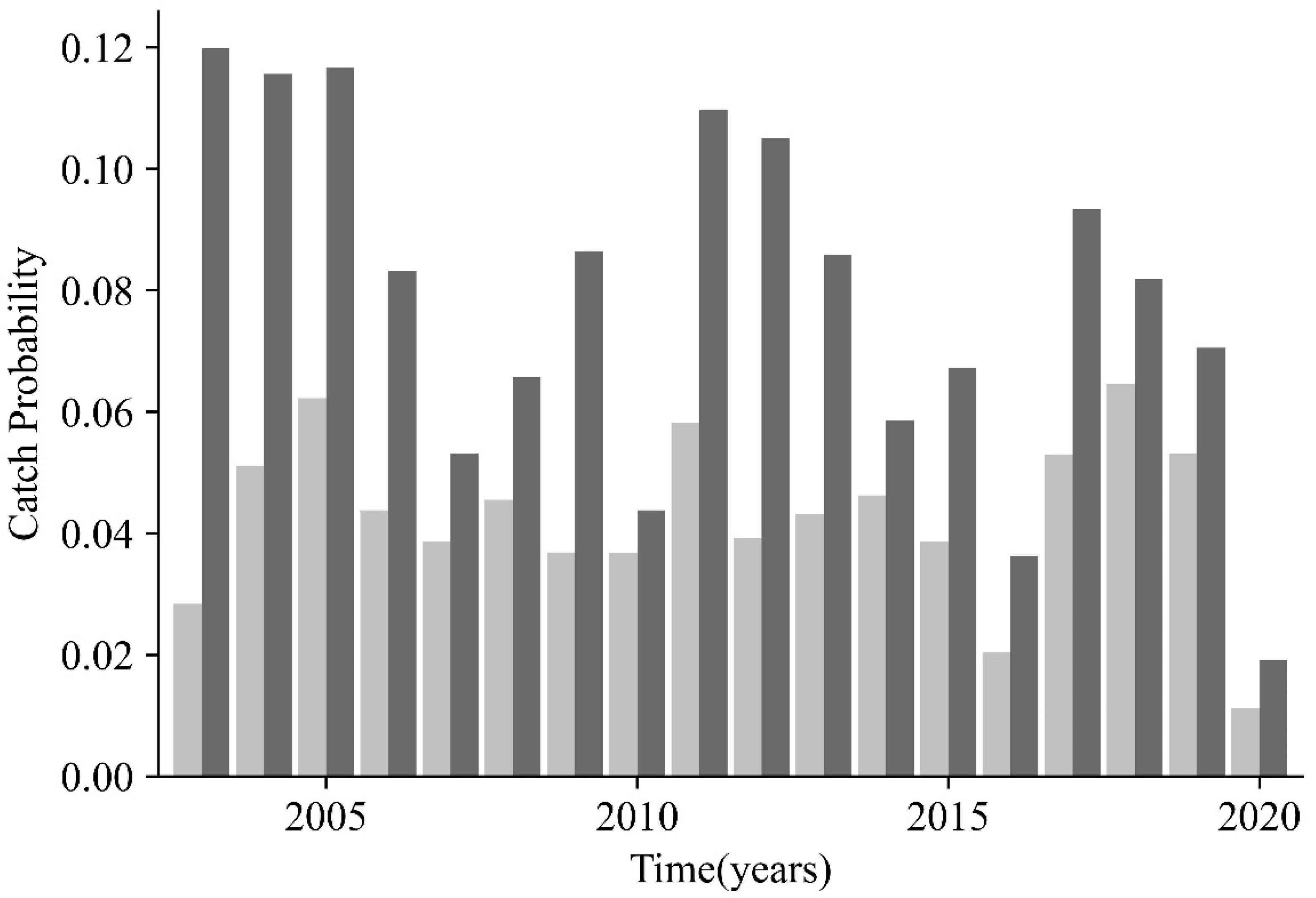 Fishes 07 00204 g004 550