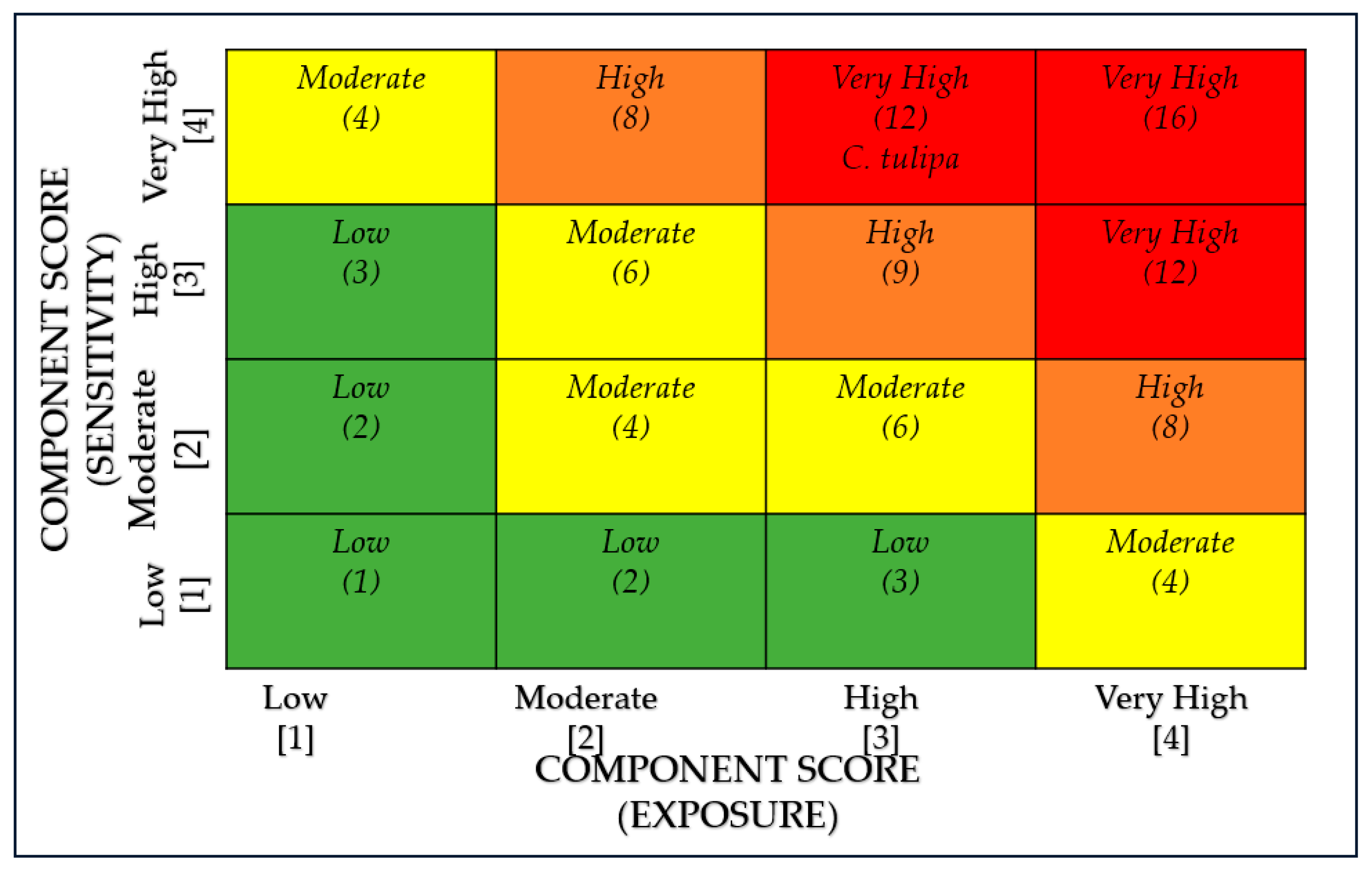 Fishes 07 00205 g004