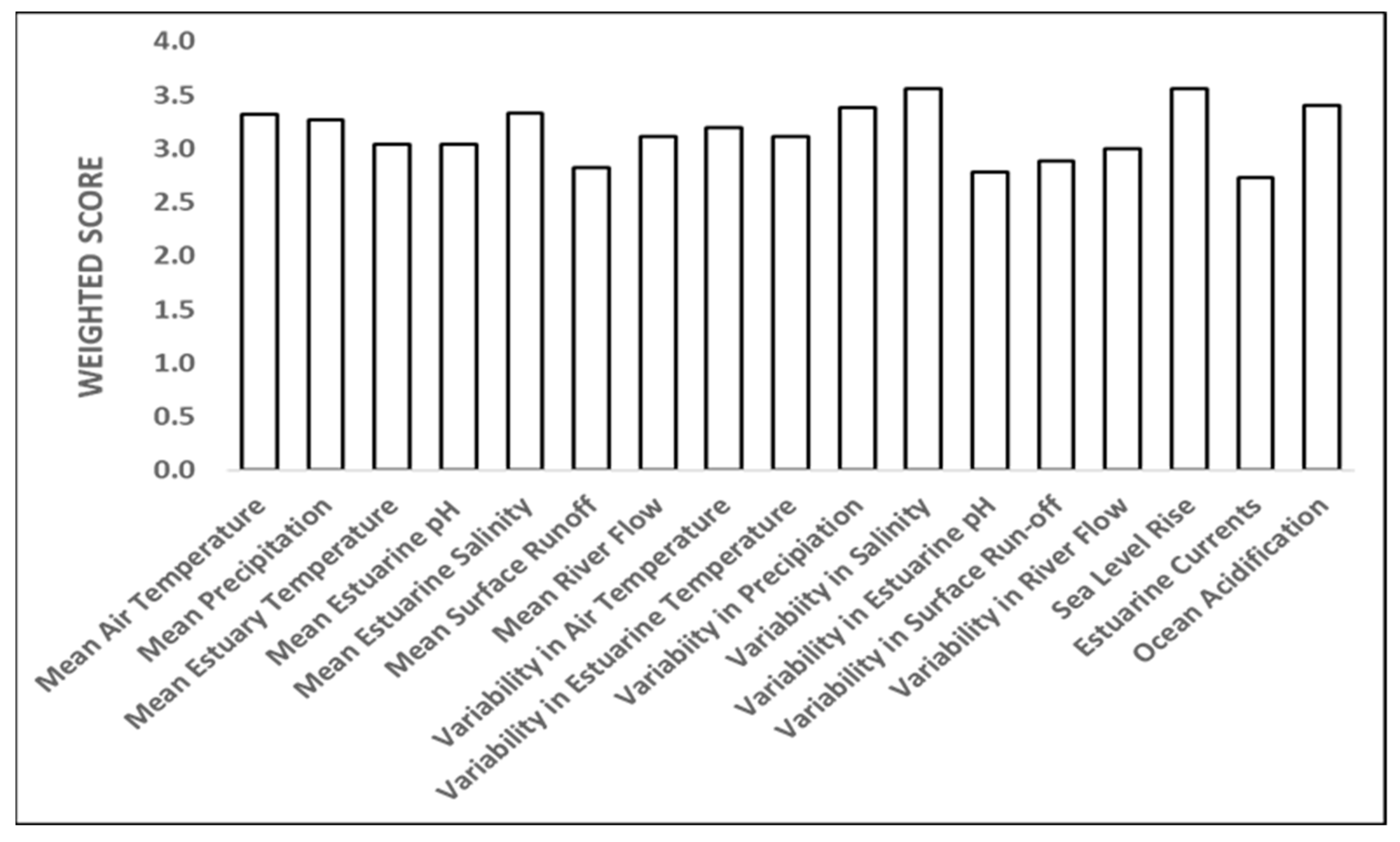 Fishes 07 00205 g005a