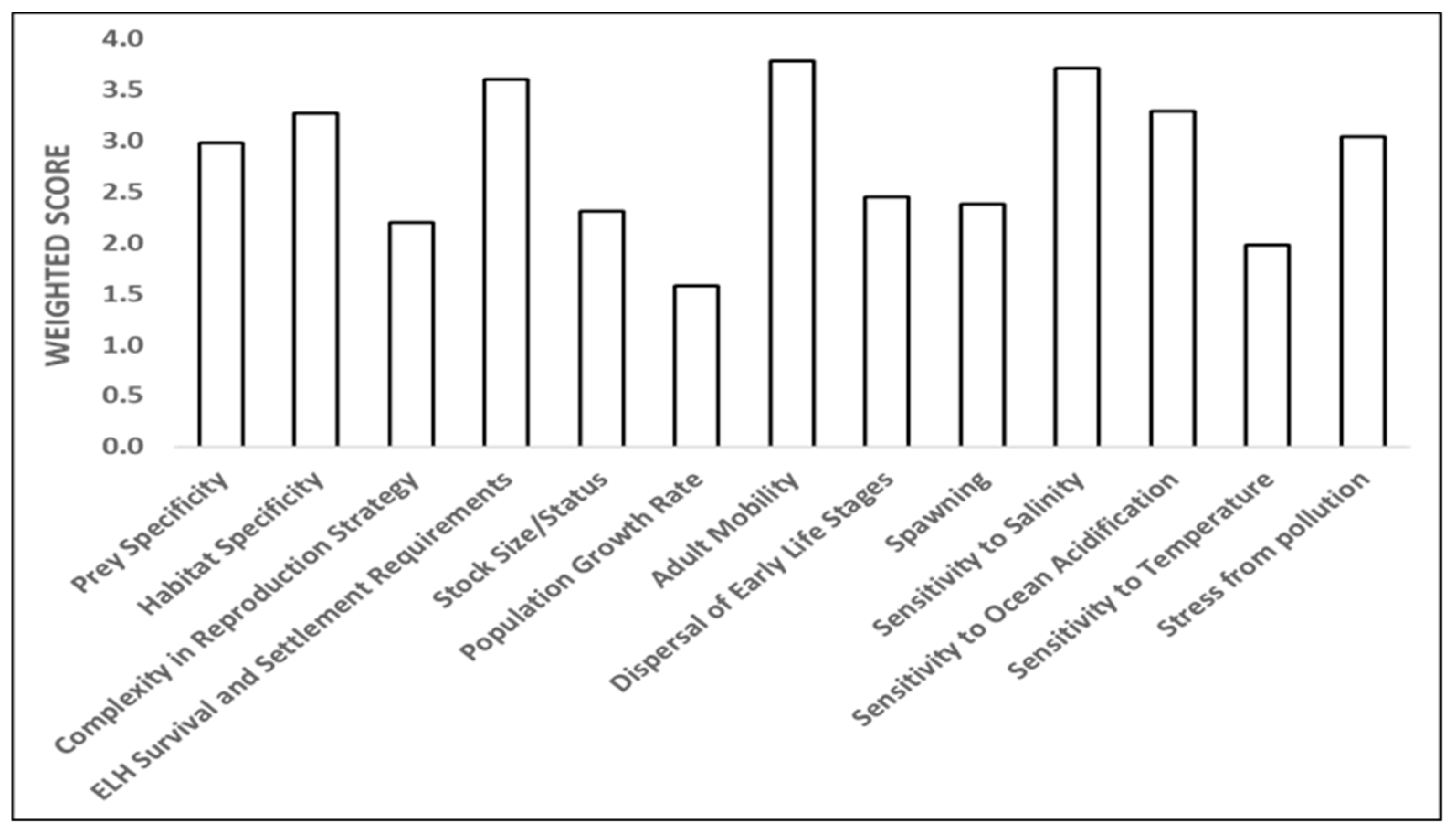 Fishes 07 00205 g005b