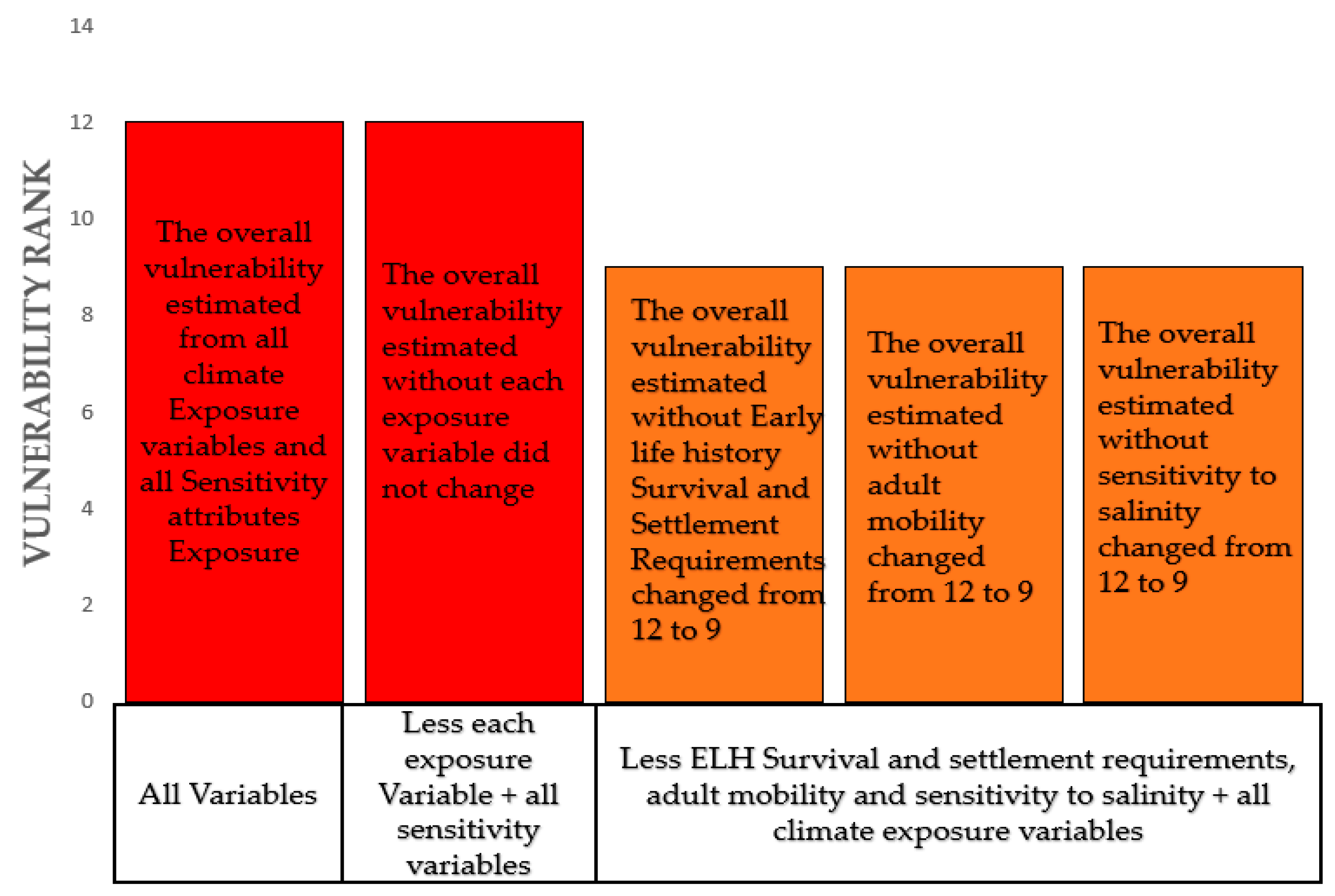 Fishes 07 00205 g006