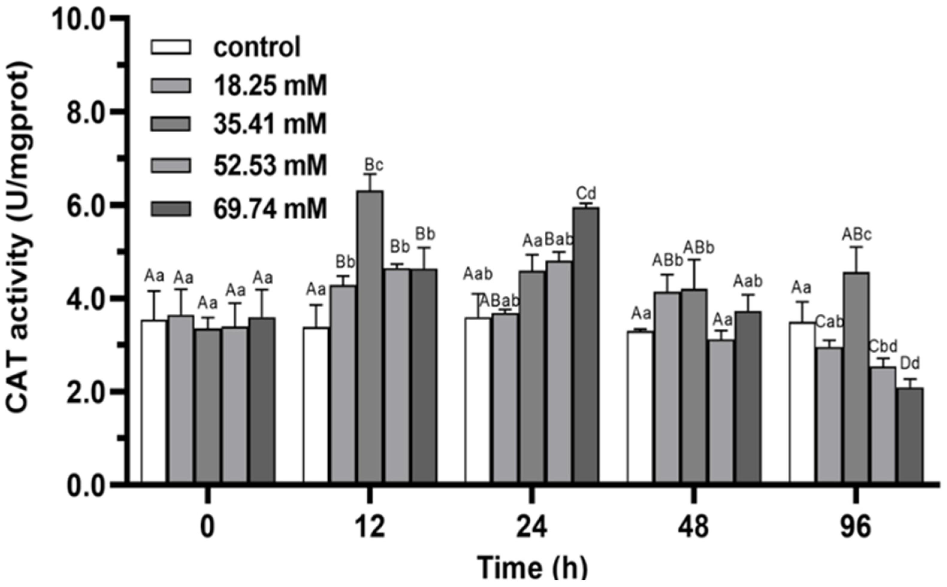 Fishes 07 00206 g002