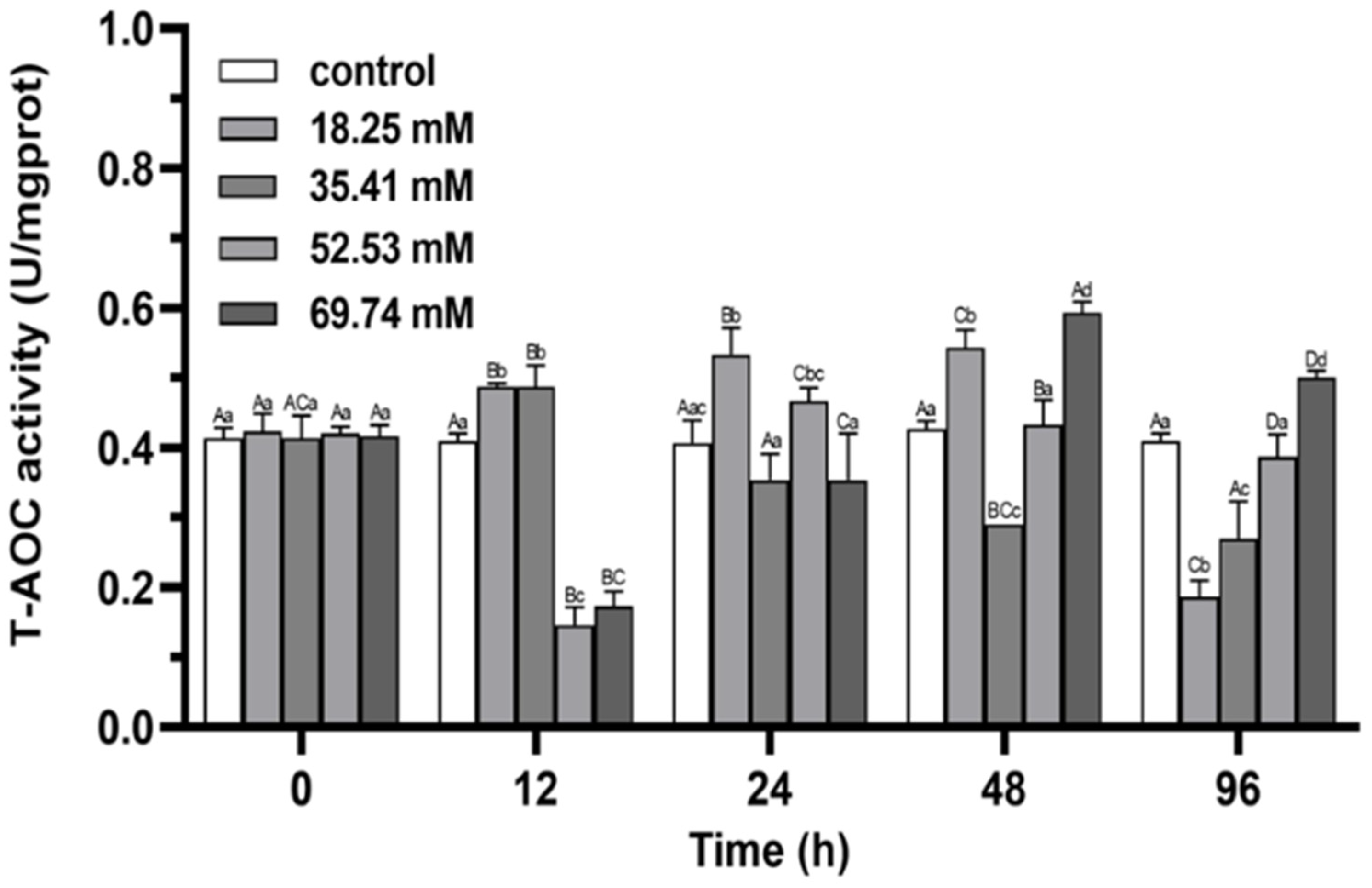 Fishes 07 00206 g003