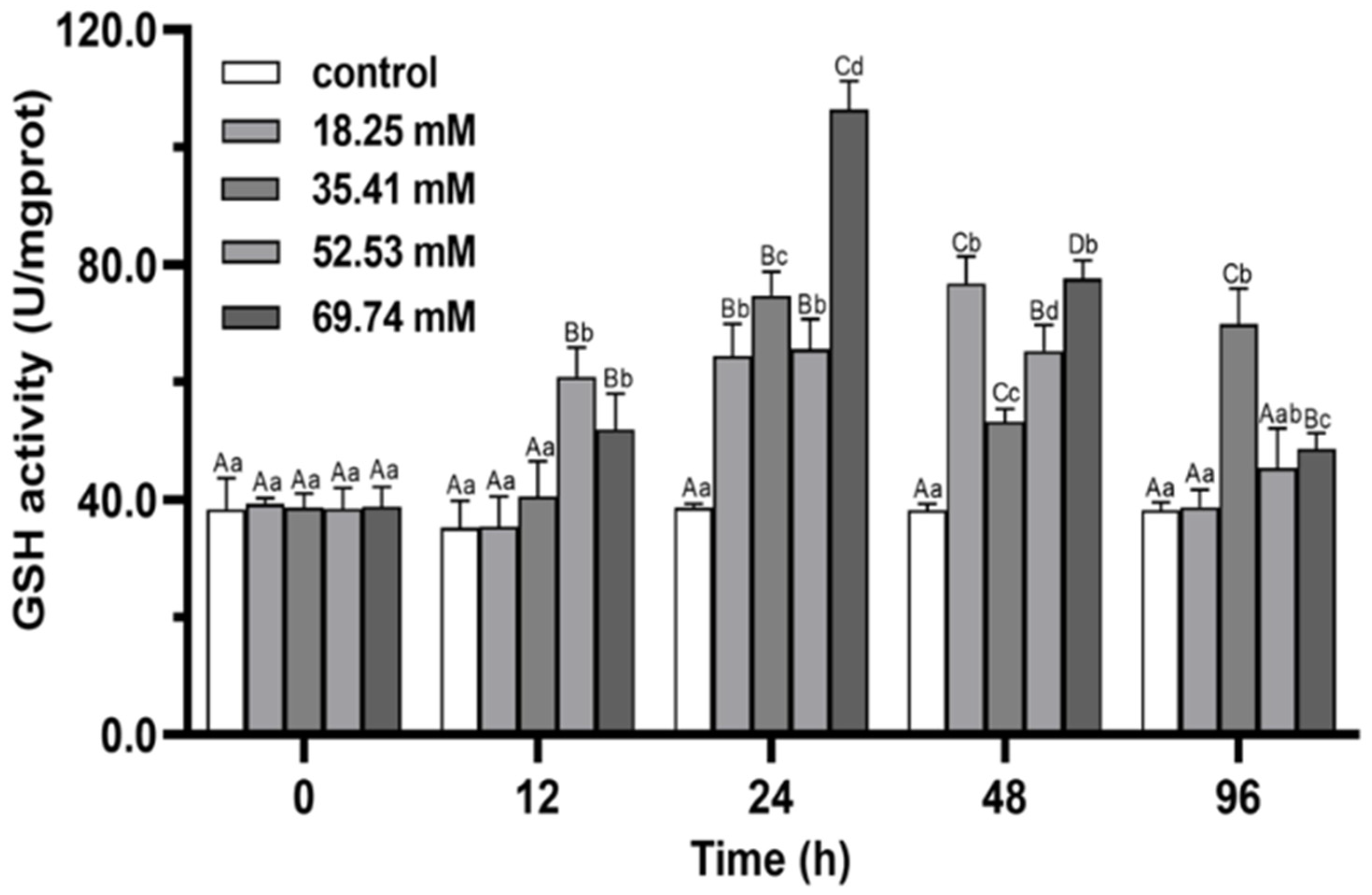 Fishes 07 00206 g004