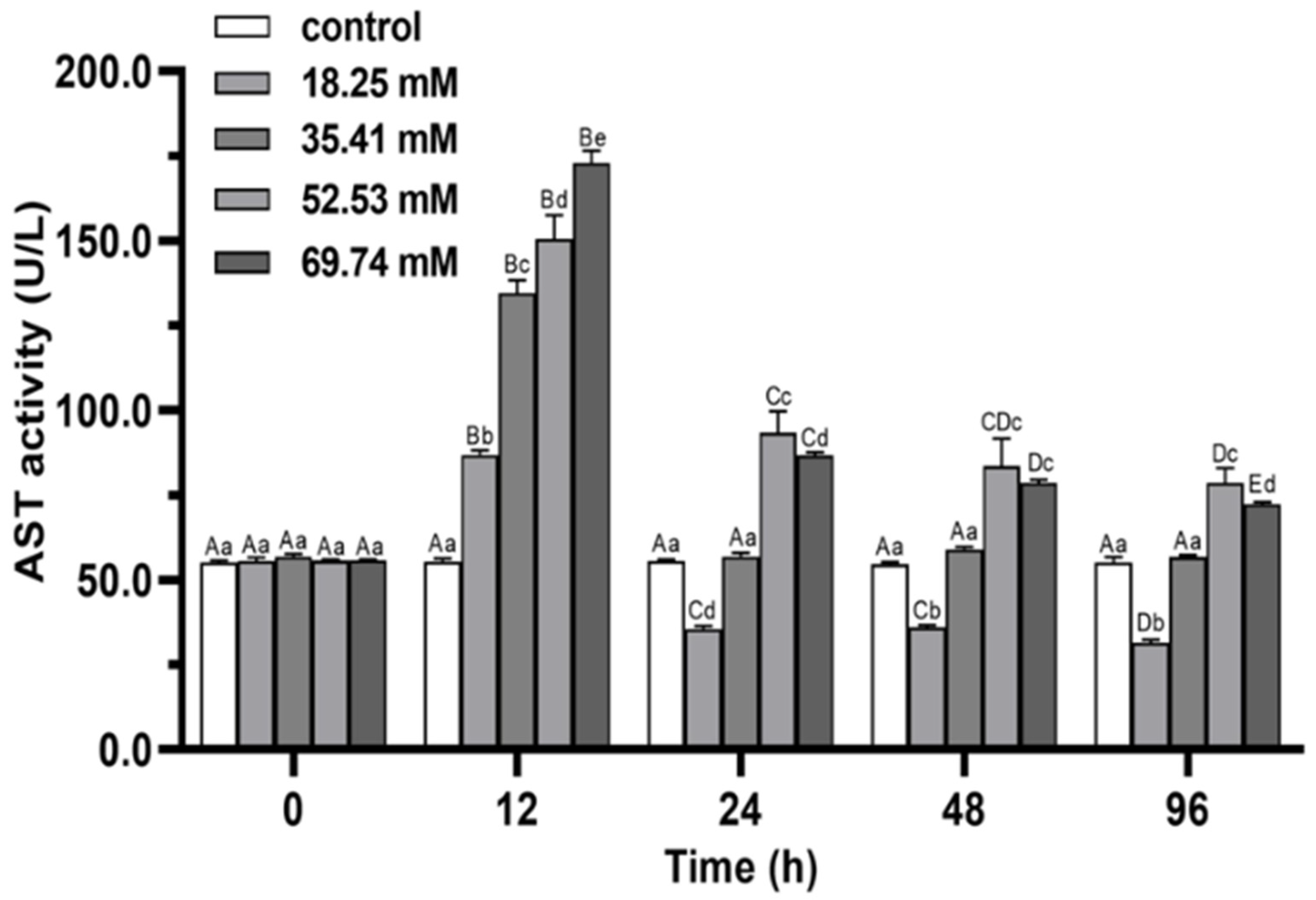 Fishes 07 00206 g005
