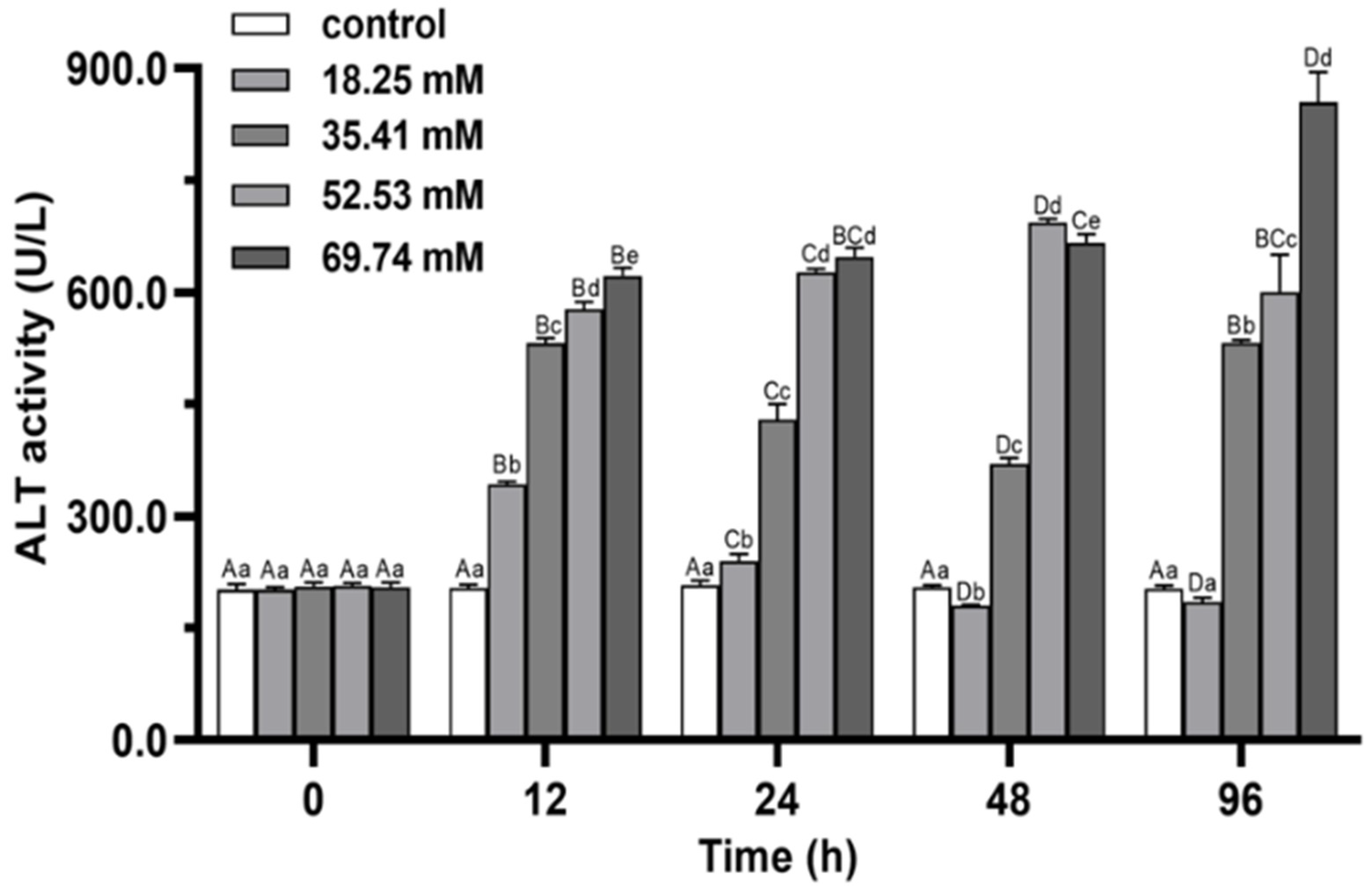 Fishes 07 00206 g006