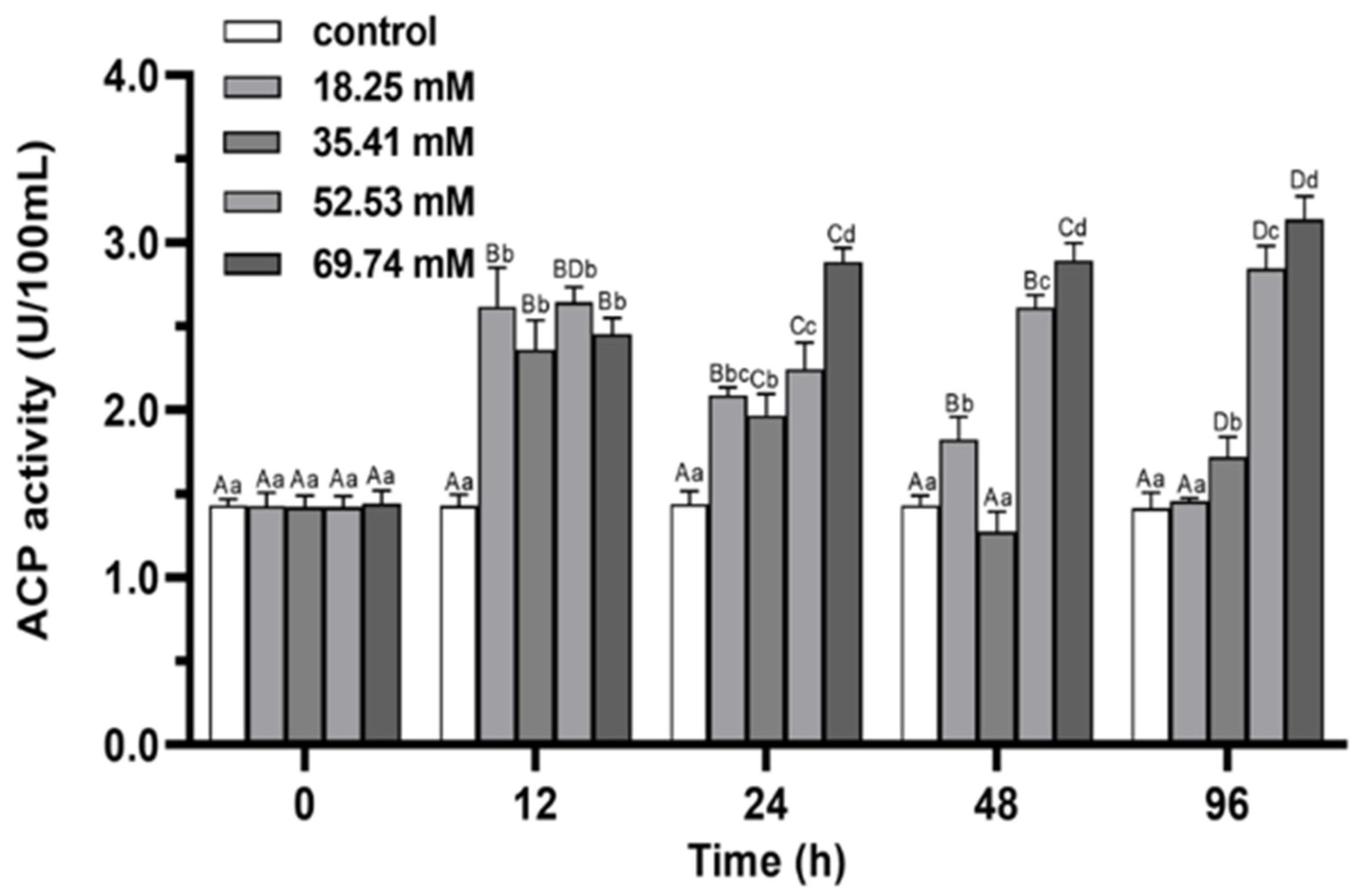 Fishes 07 00206 g007