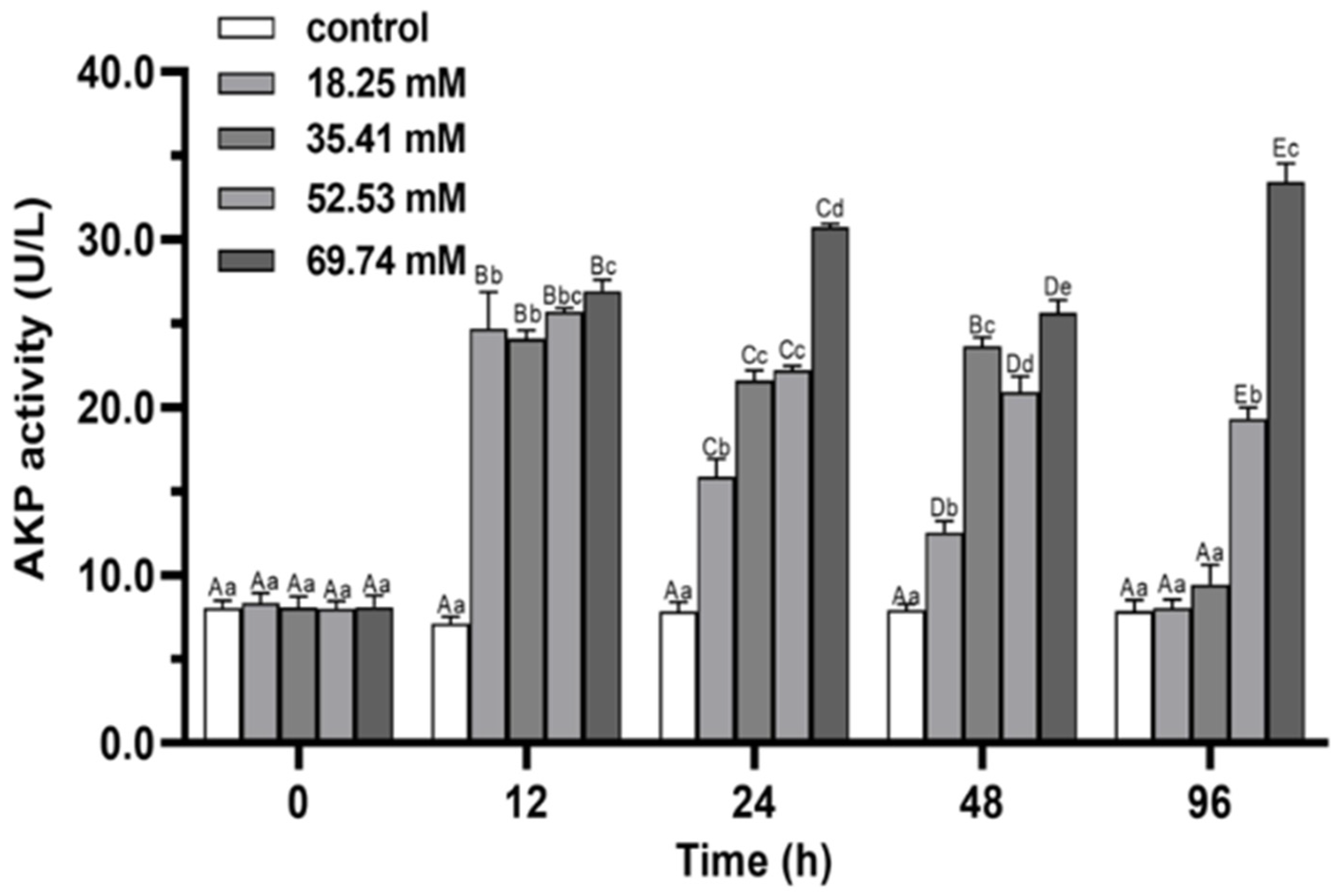Fishes 07 00206 g008