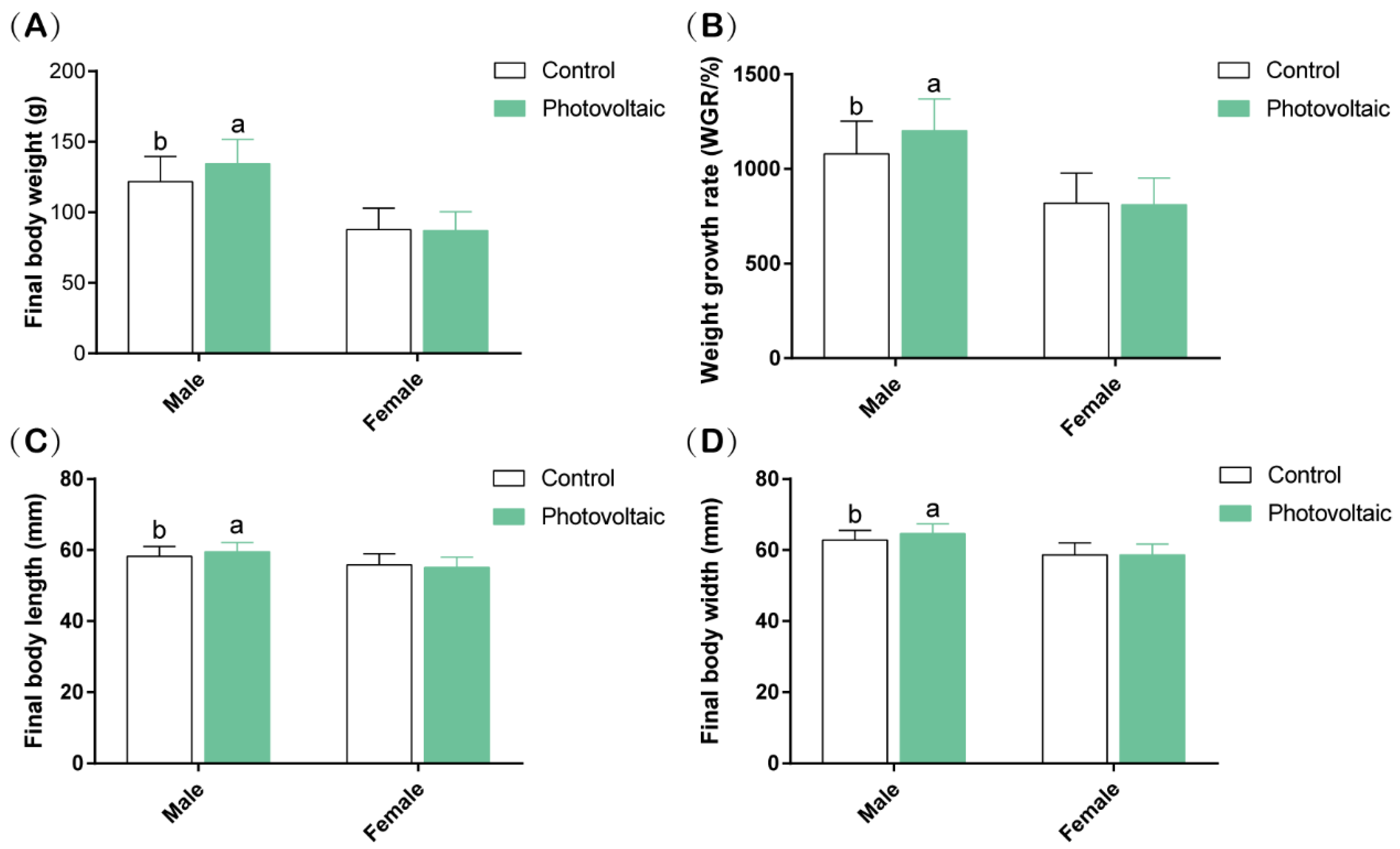Fishes 07 00207 g001 550