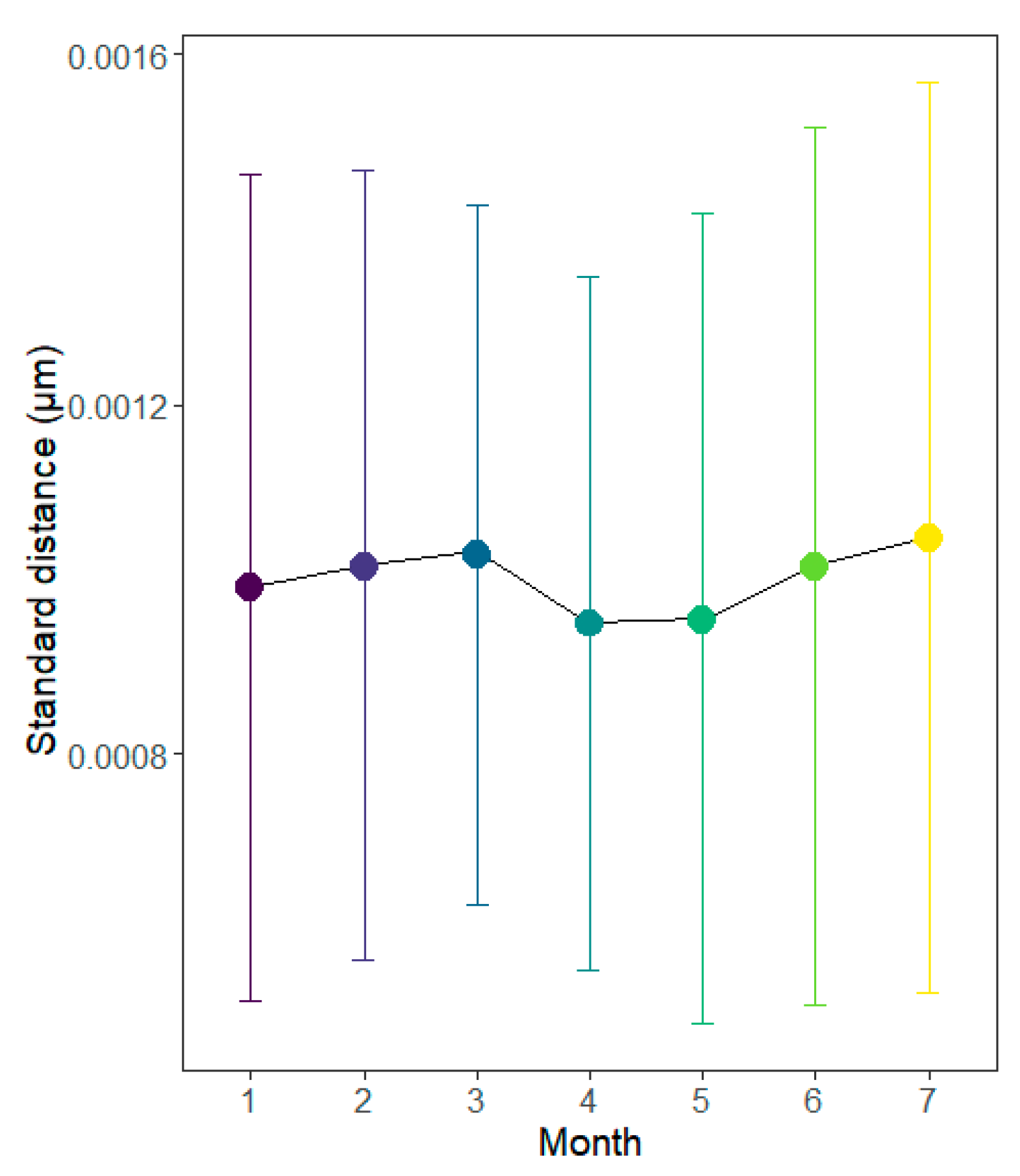 Fishes 07 00208 g003
